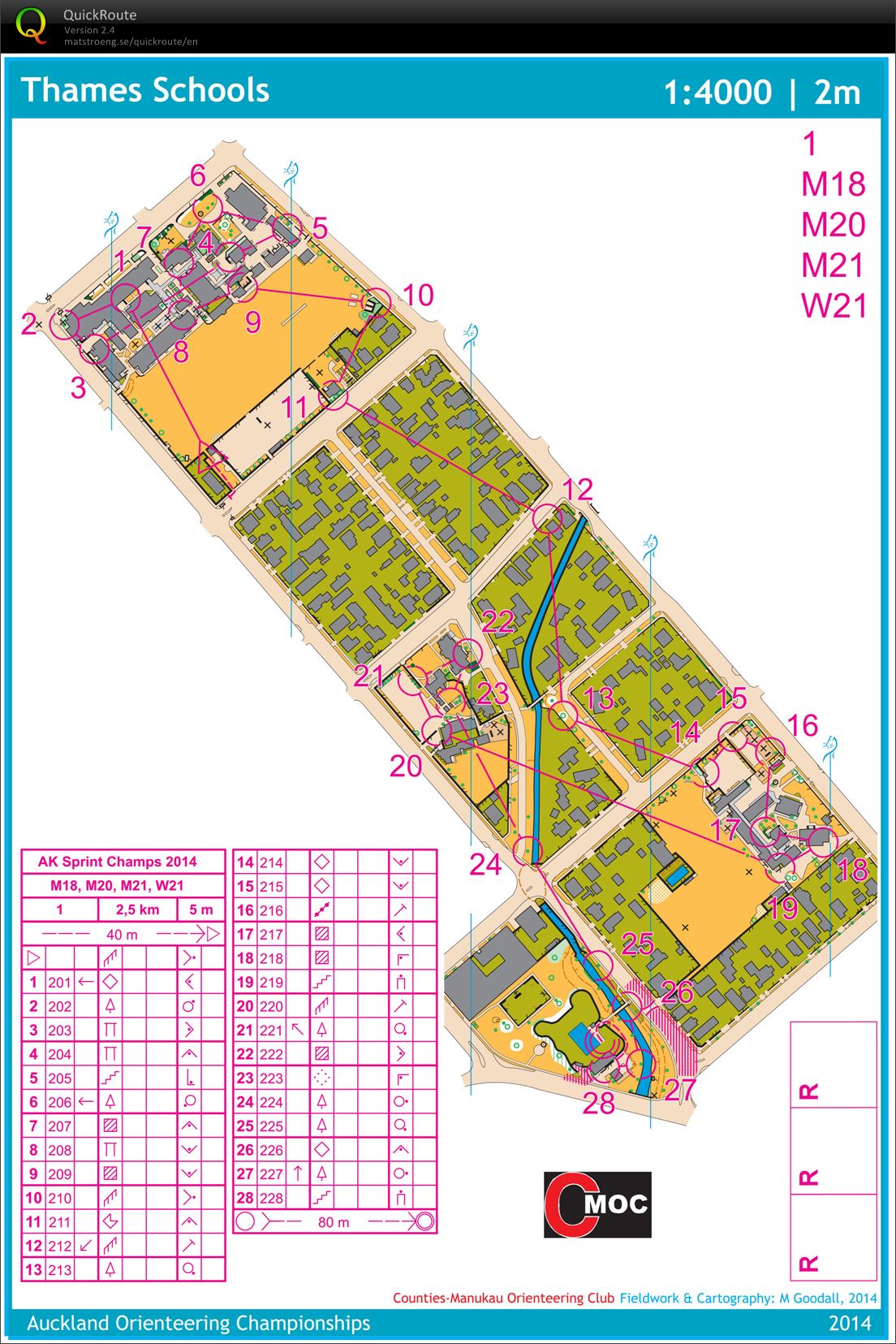 Auckland Champs Sprint (24/10/2014)