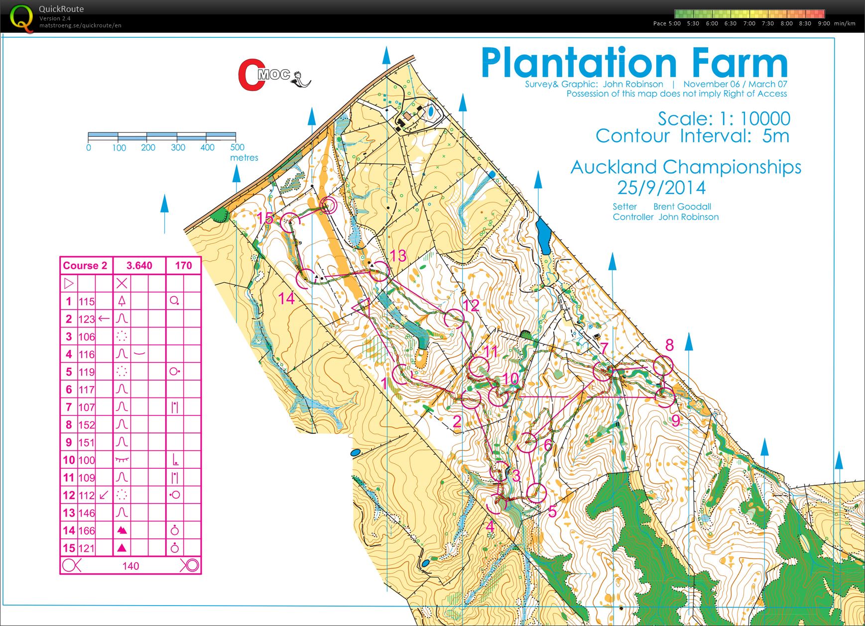 Auckland Champs - Middle Distance (2014-10-25)