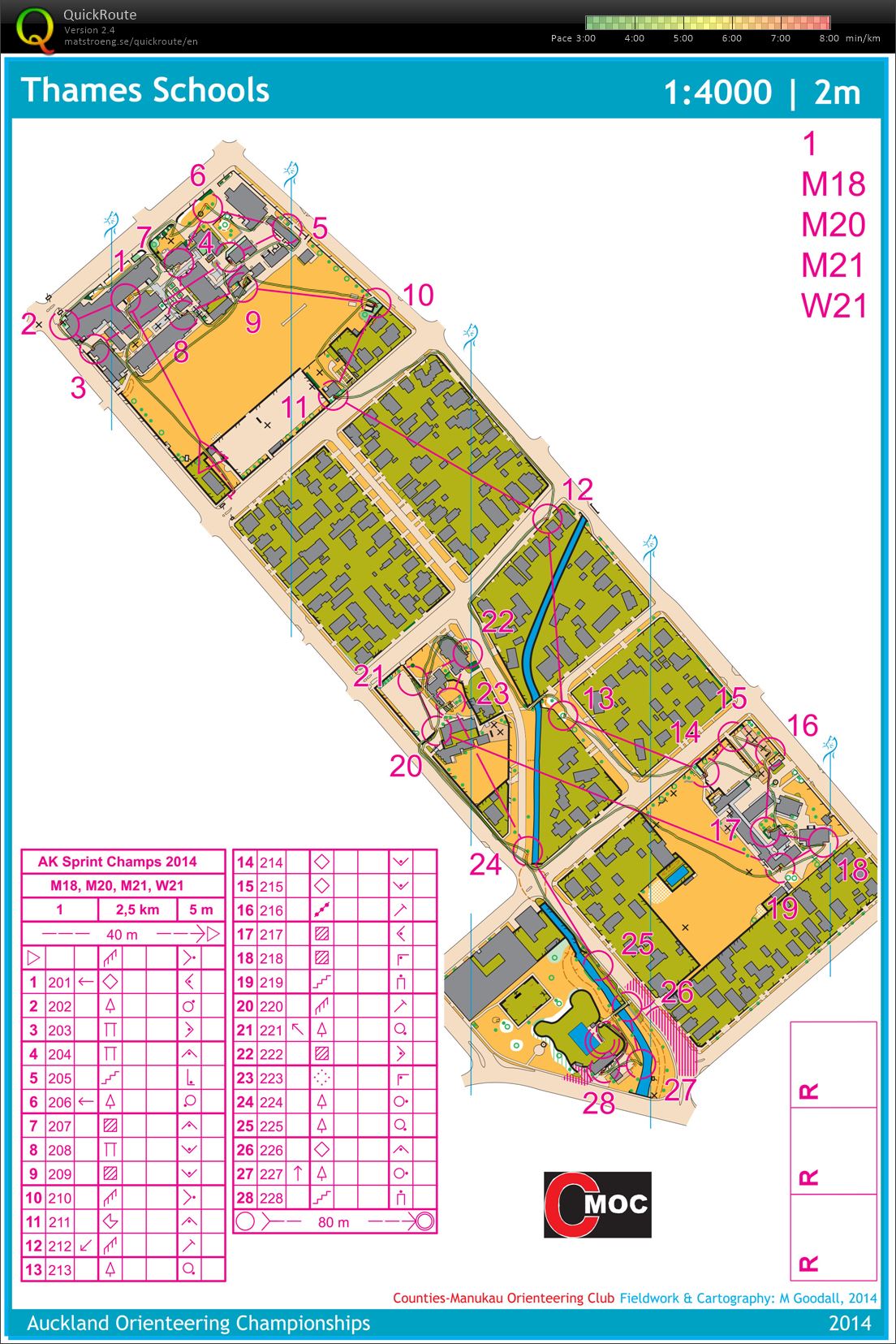 Auckland Champs - Sprint Distance (24/10/2014)