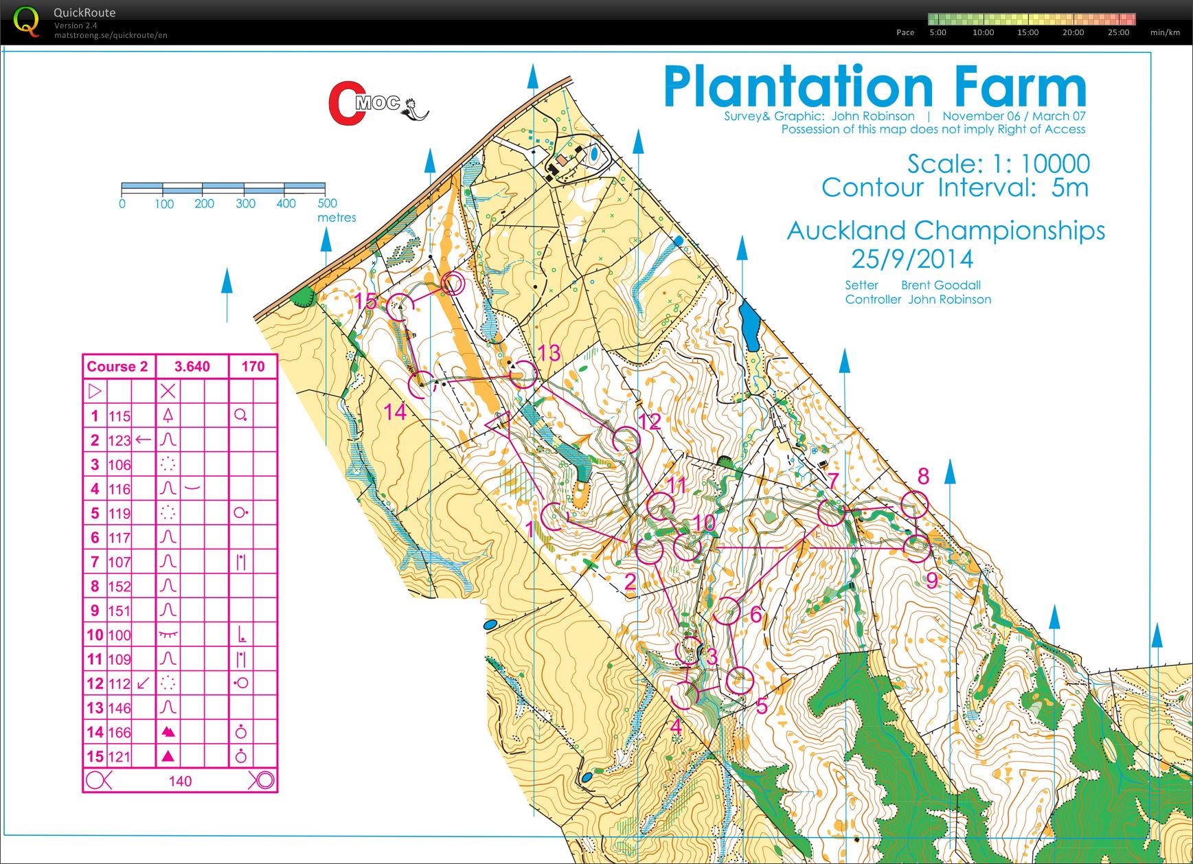 Auckland Champs Middle (25/10/2014)