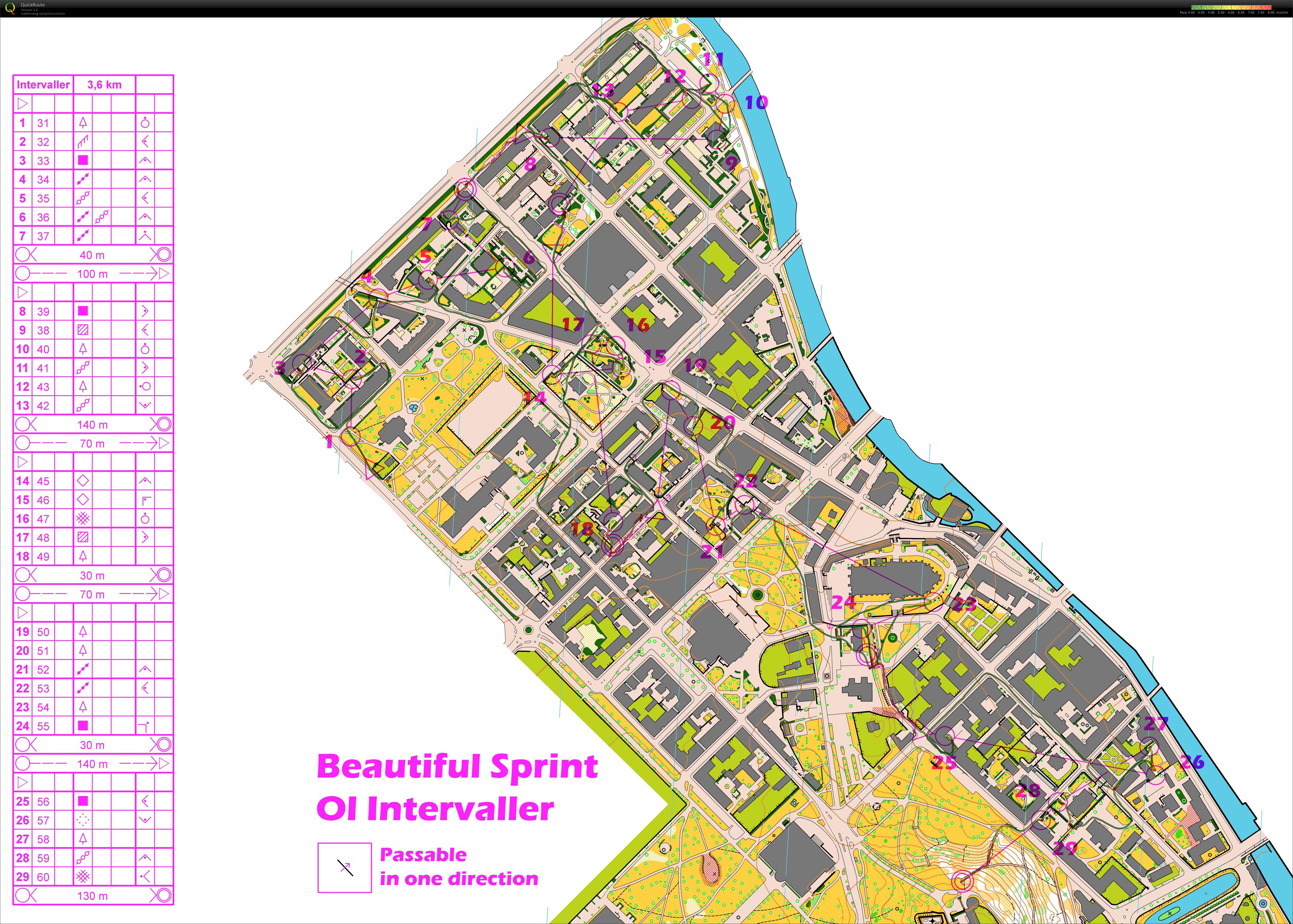 Beautiful Ol Sprint Intervaller (2014-11-12)