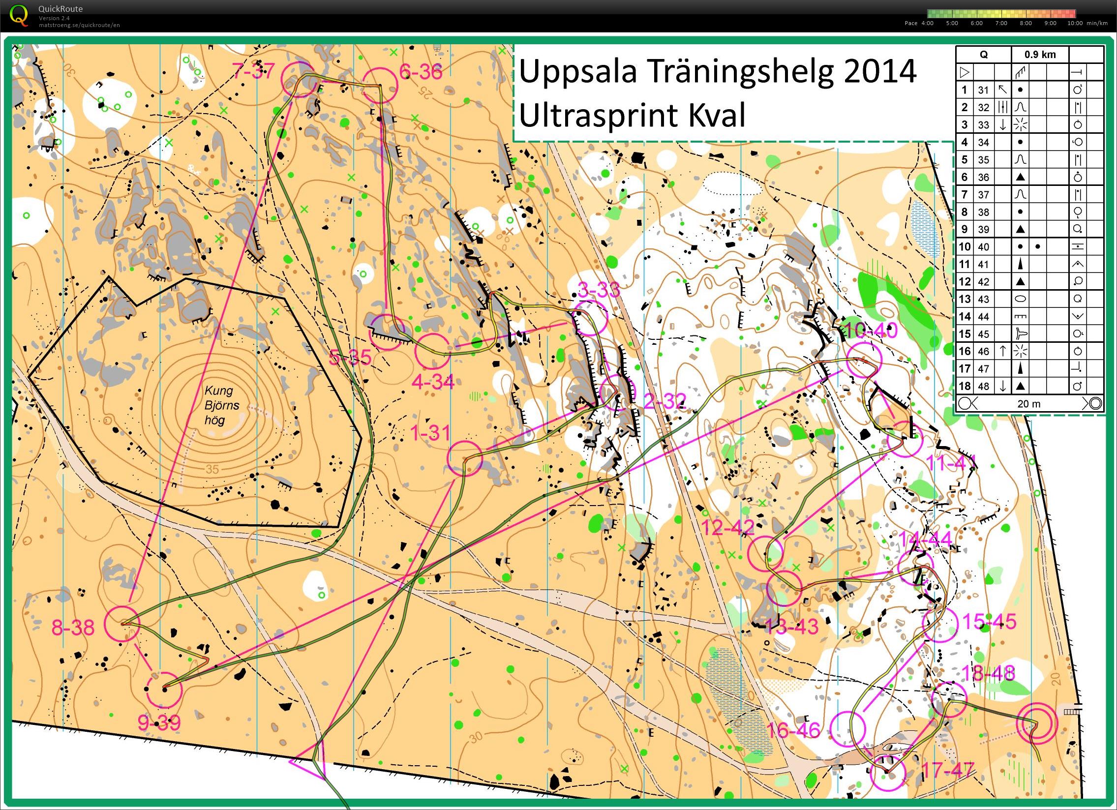 UTH Ultra Sprint Kval (30/11/2014)