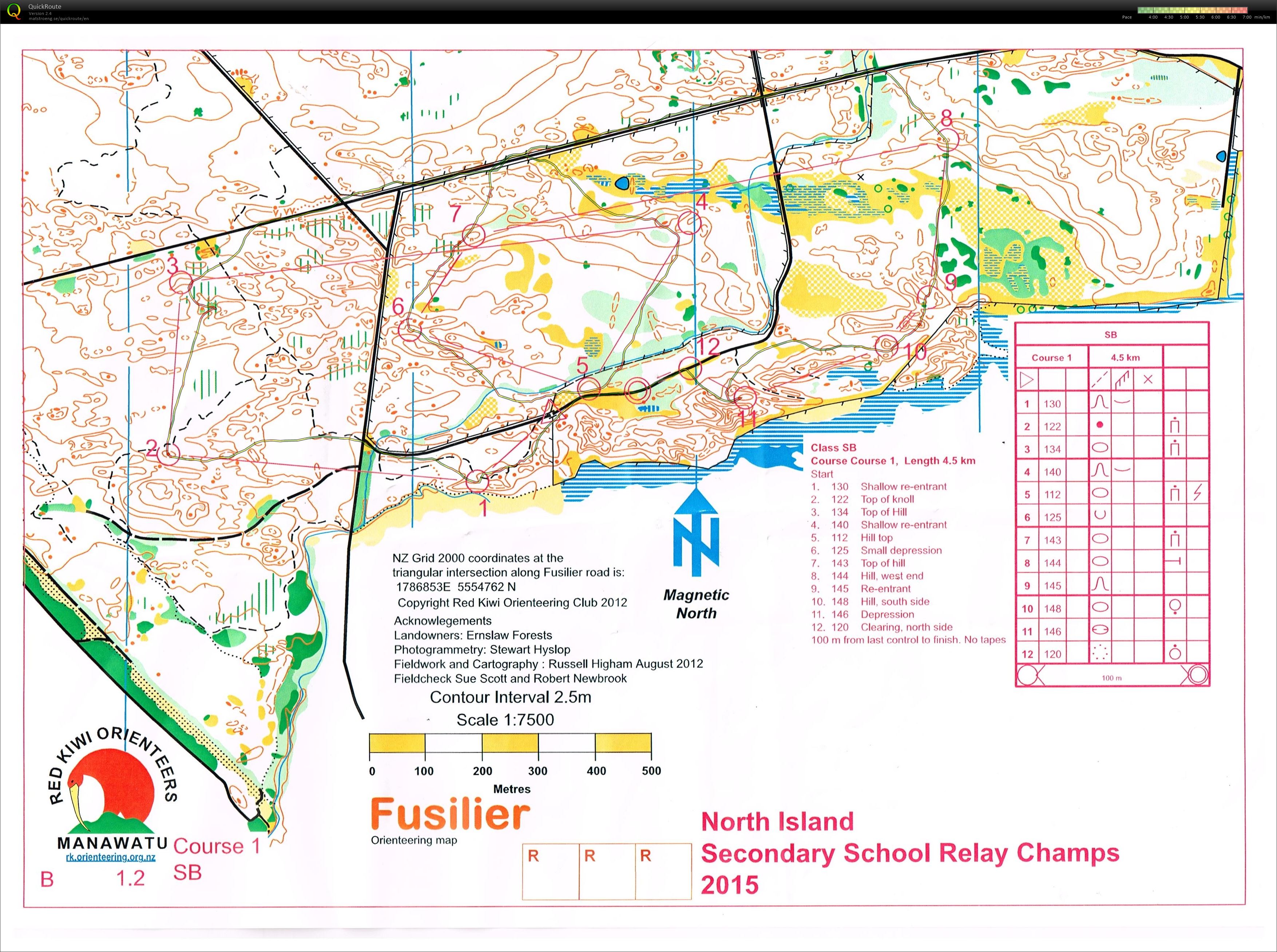 NISS Relay (18/04/2015)