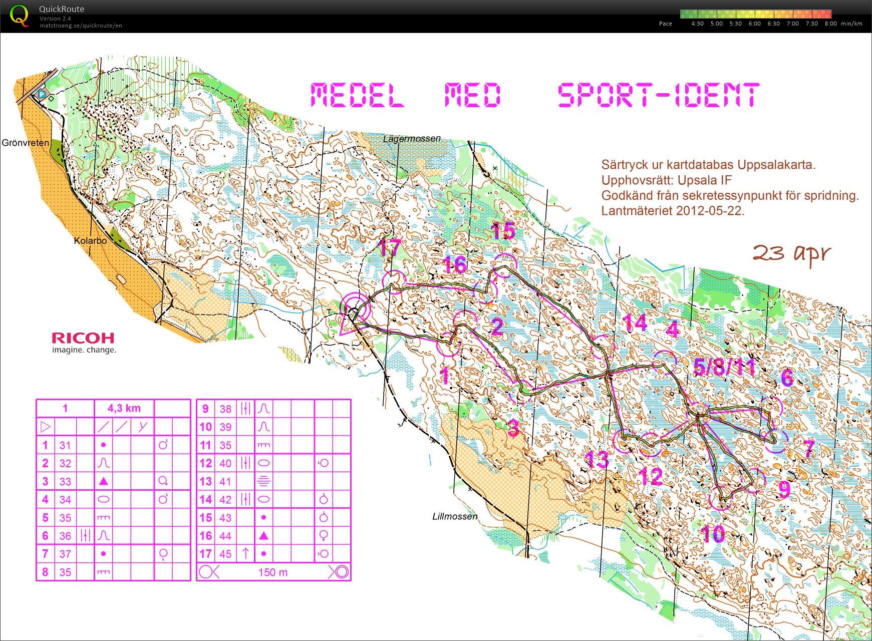 Medel Träning (2015-04-23)