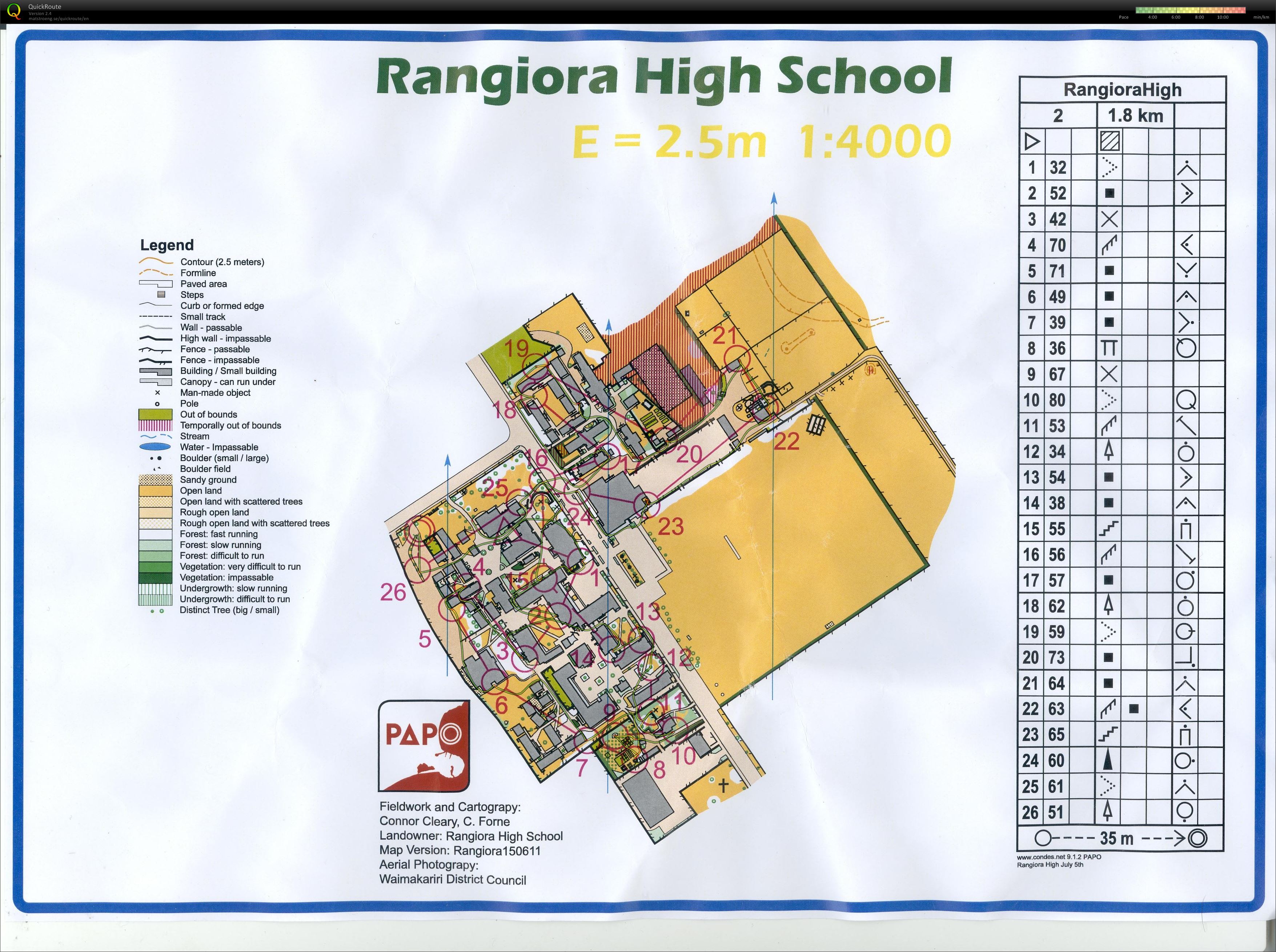 Rangiora Sprint 2 (05-07-2015)