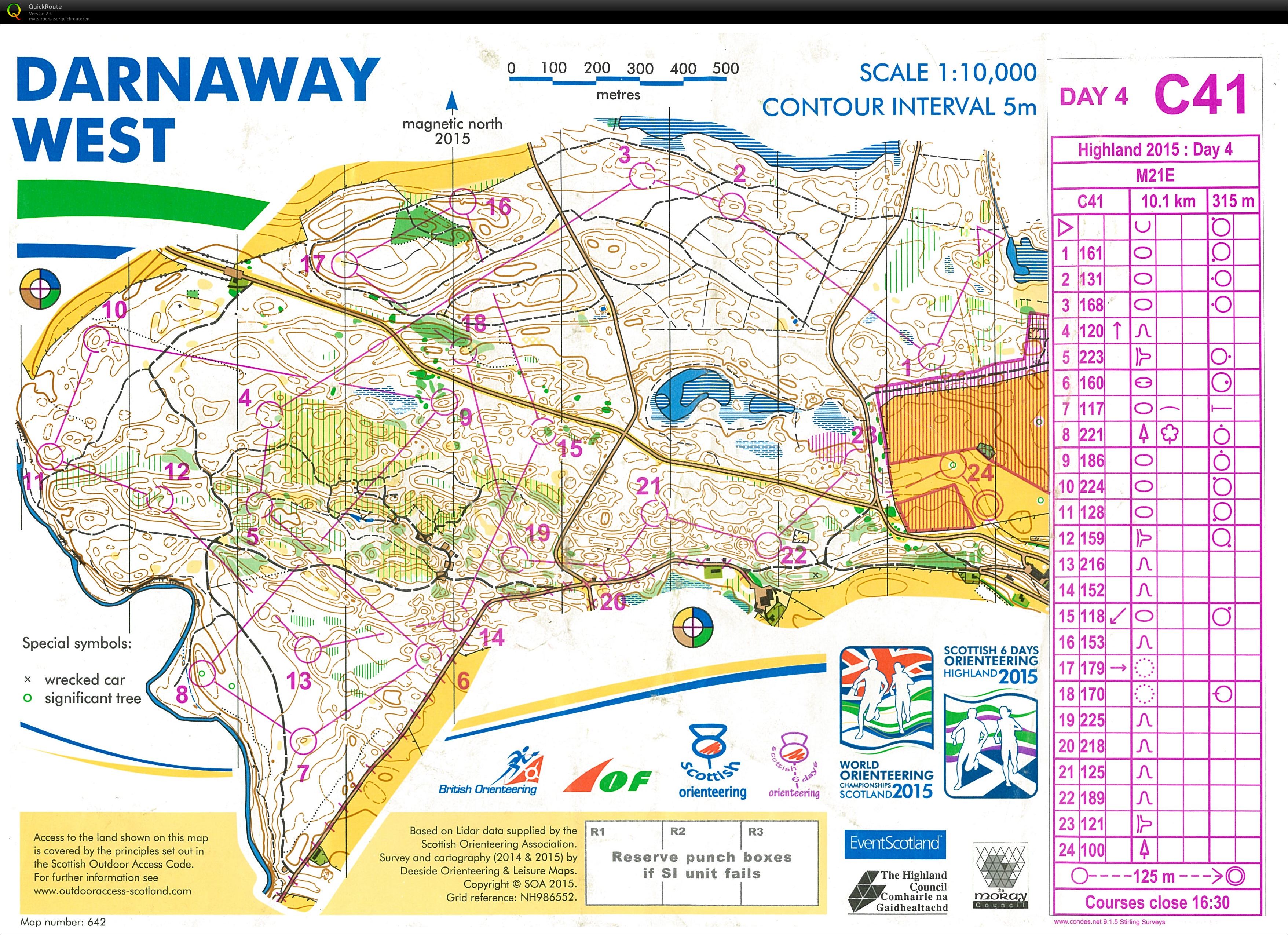 Scottish 6 Days, Day 4 (06-08-2015)