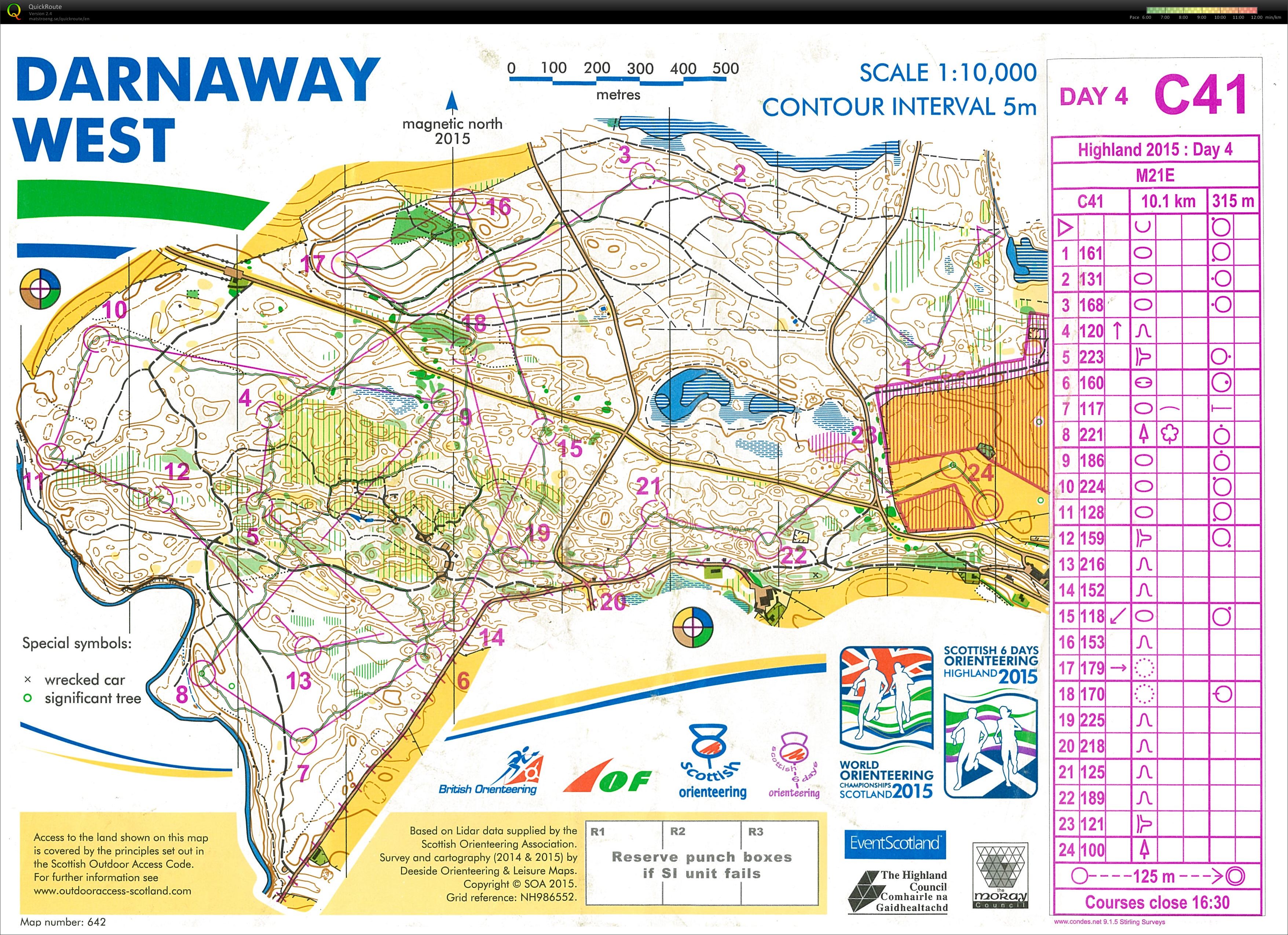 Scottish 6 Days, Day 4 (06-08-2015)