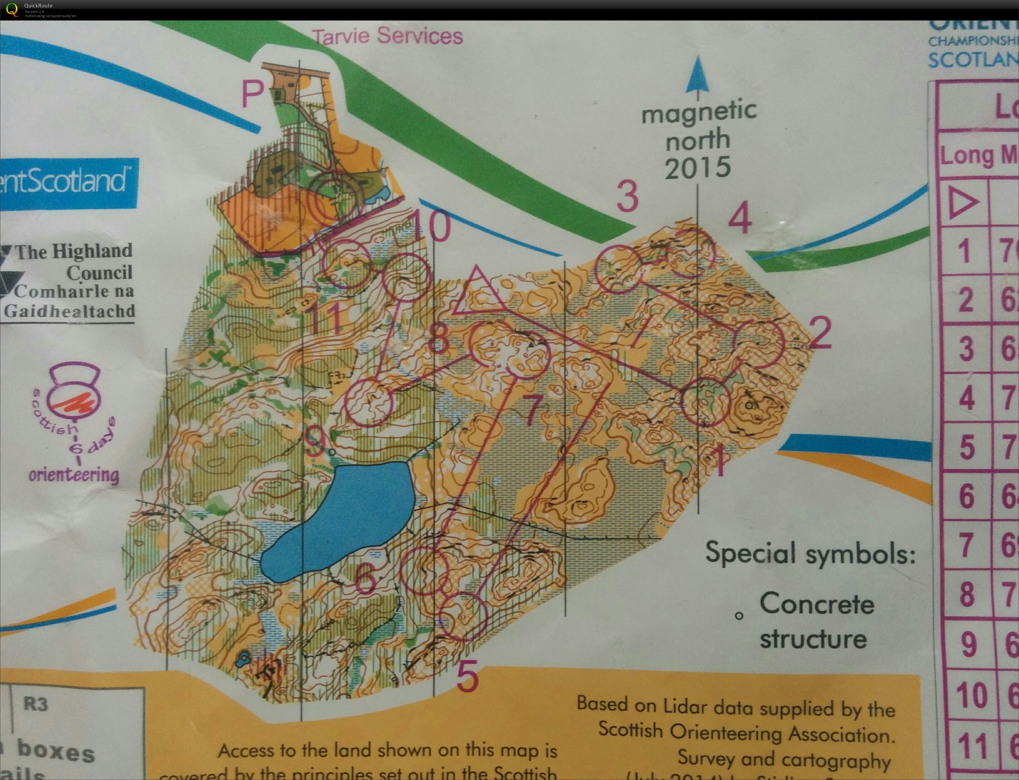 WOC Long Model (31.07.2015)