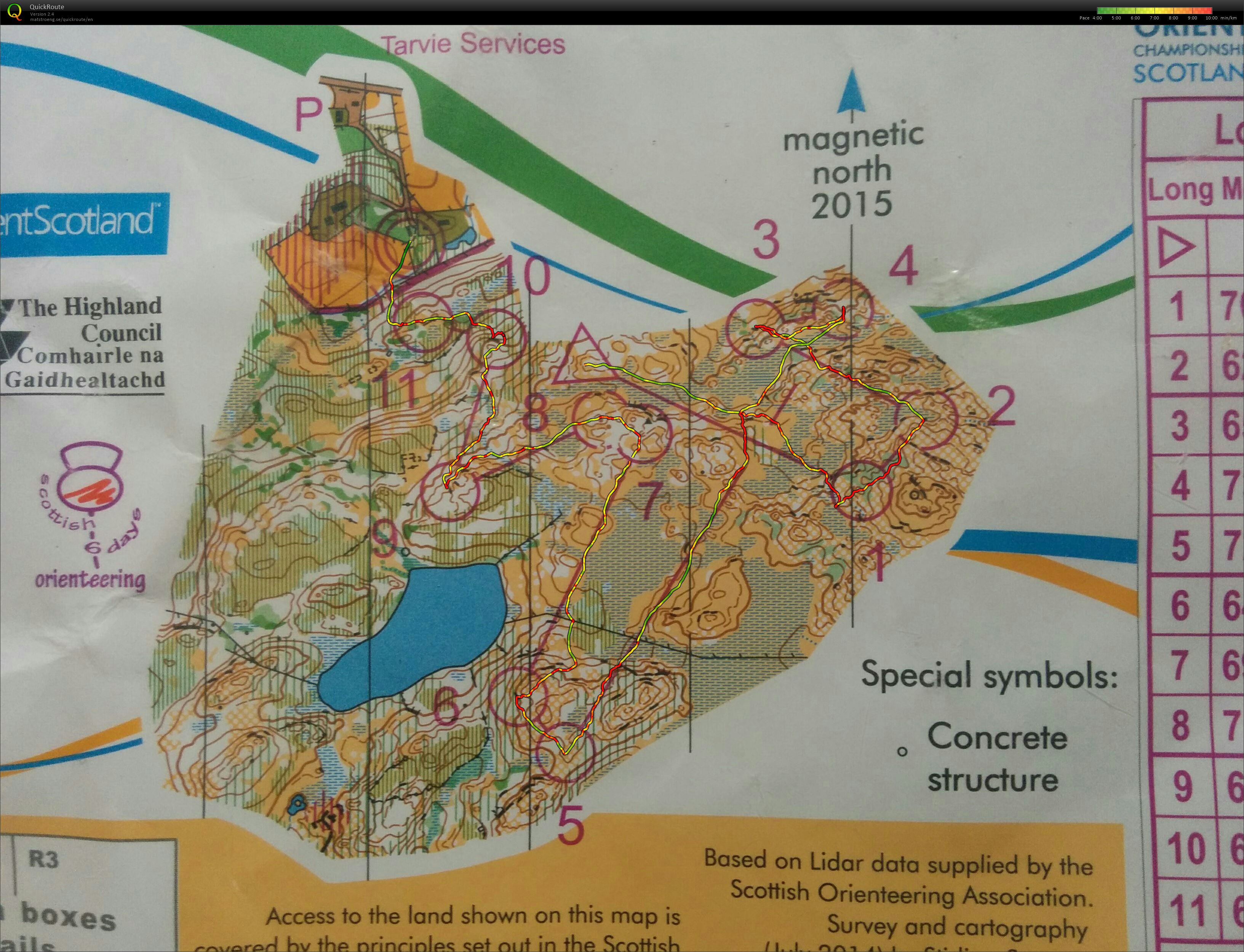 WOC Long Model (31/07/2015)