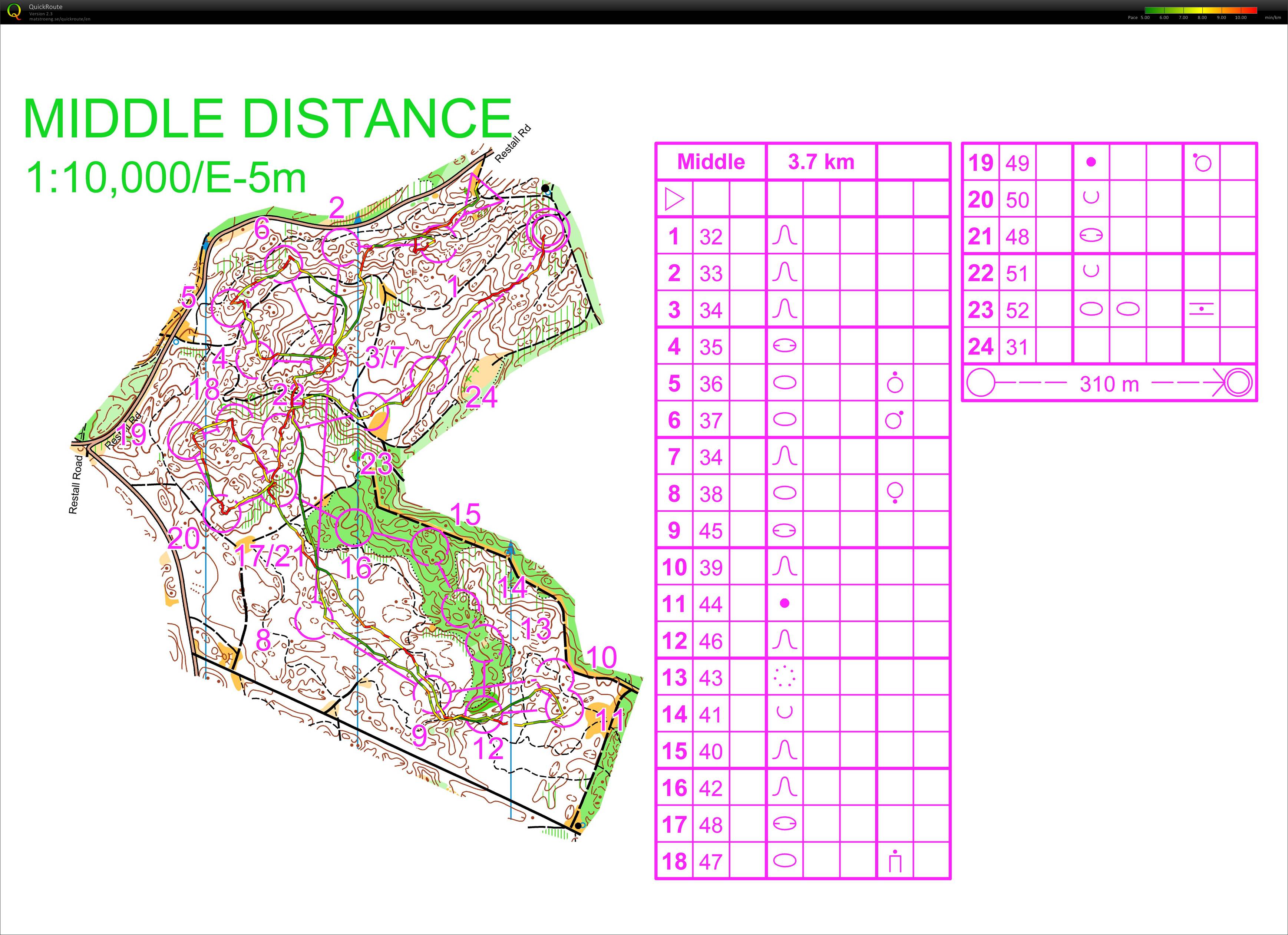 MiddleTraining (20-12-2011)