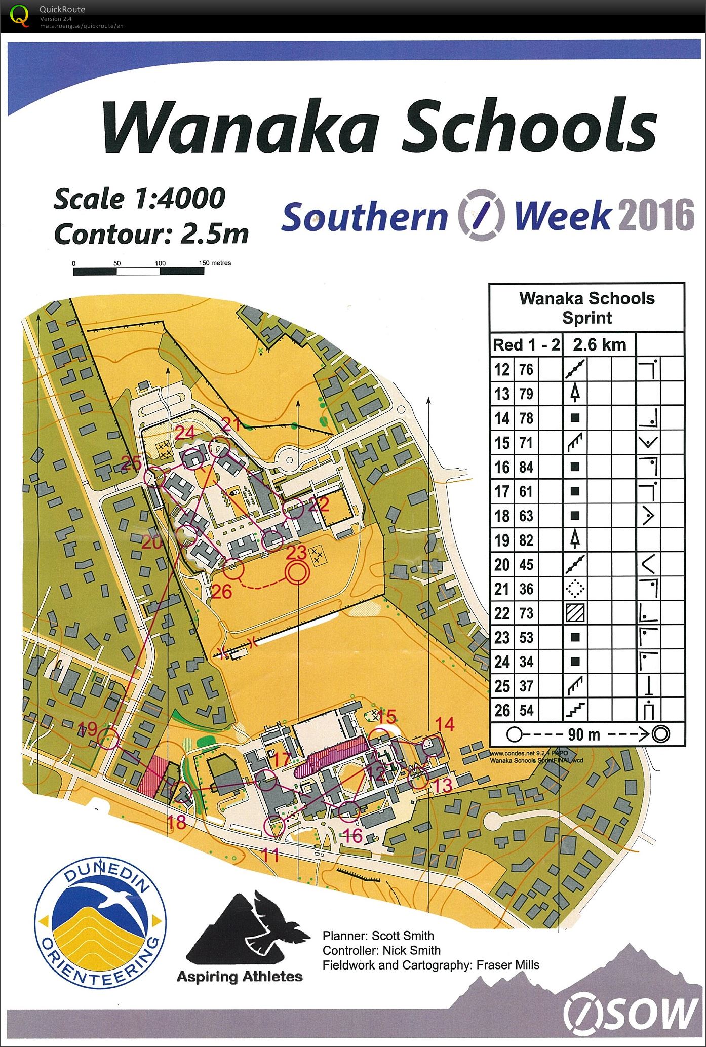 SOW Race 3 Part 2 (19-01-2016)