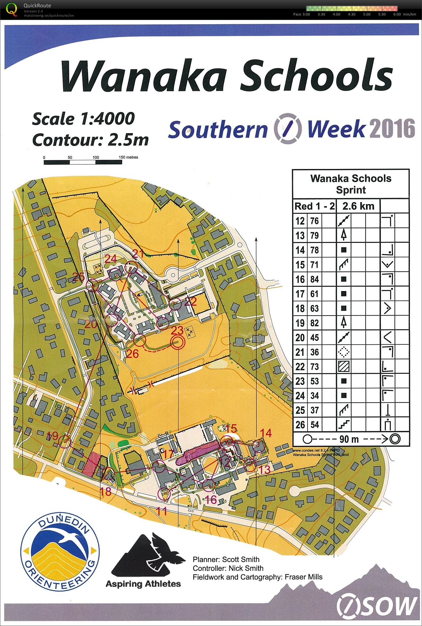 SOW Race 3 Part 2 (19-01-2016)