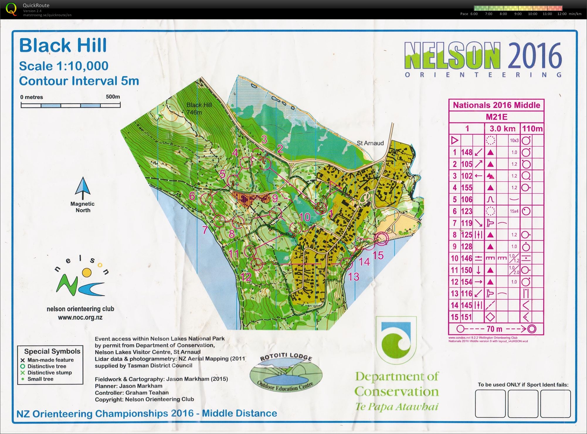 NZ Champs Middle Distance (25/03/2016)