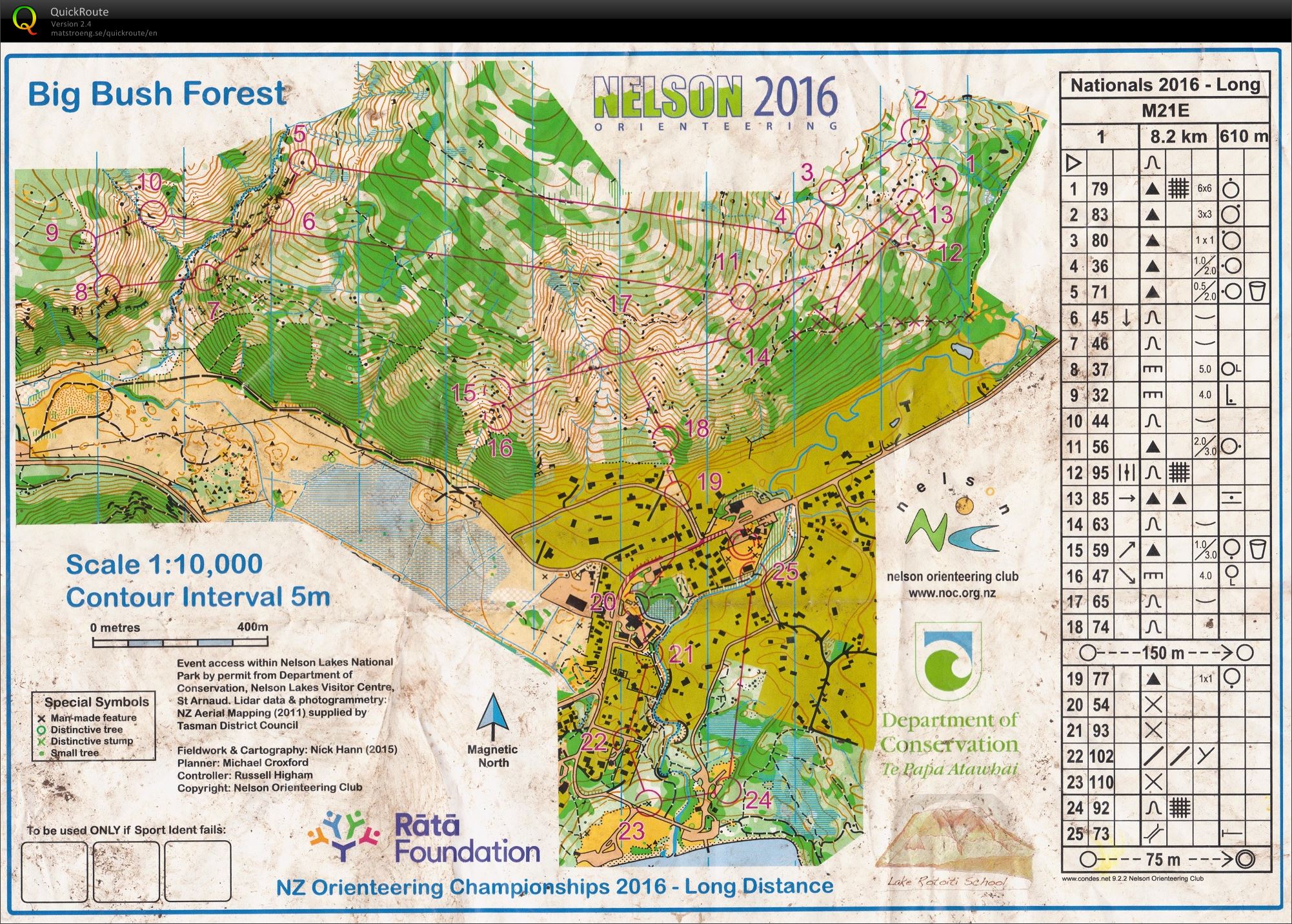 NZ Champs Long Distance (26/03/2016)