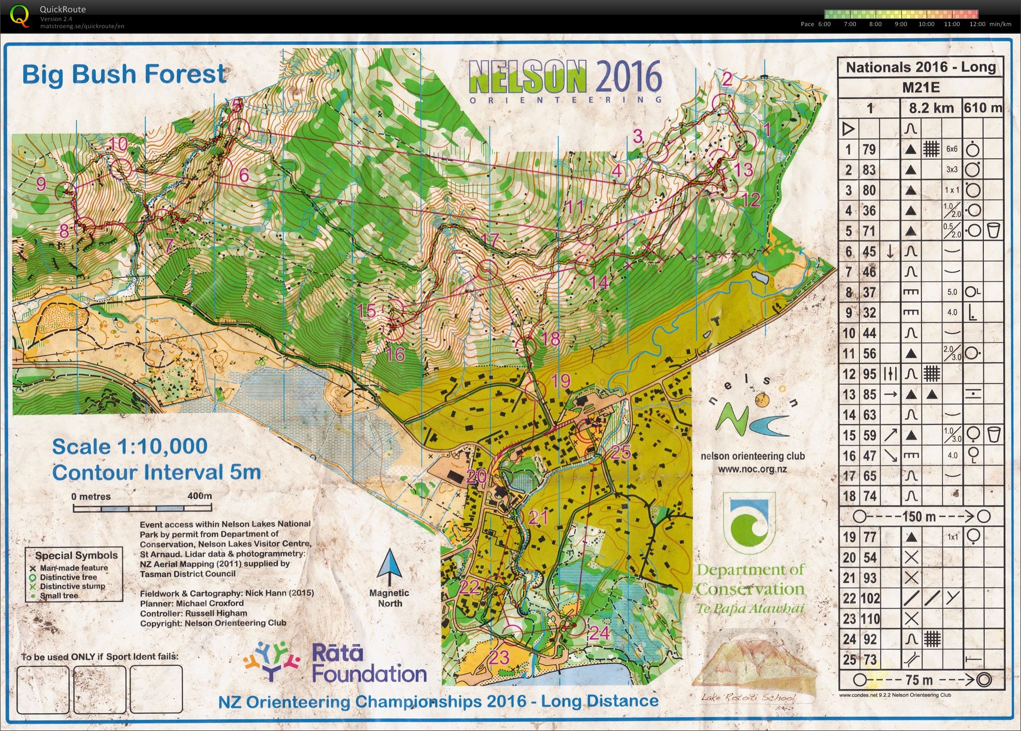 NZ Champs Long Distance (2016-03-26)