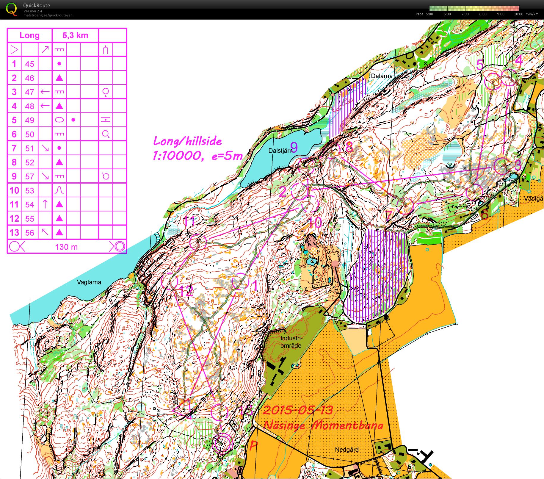 Route Choice Testing (21/08/2016)