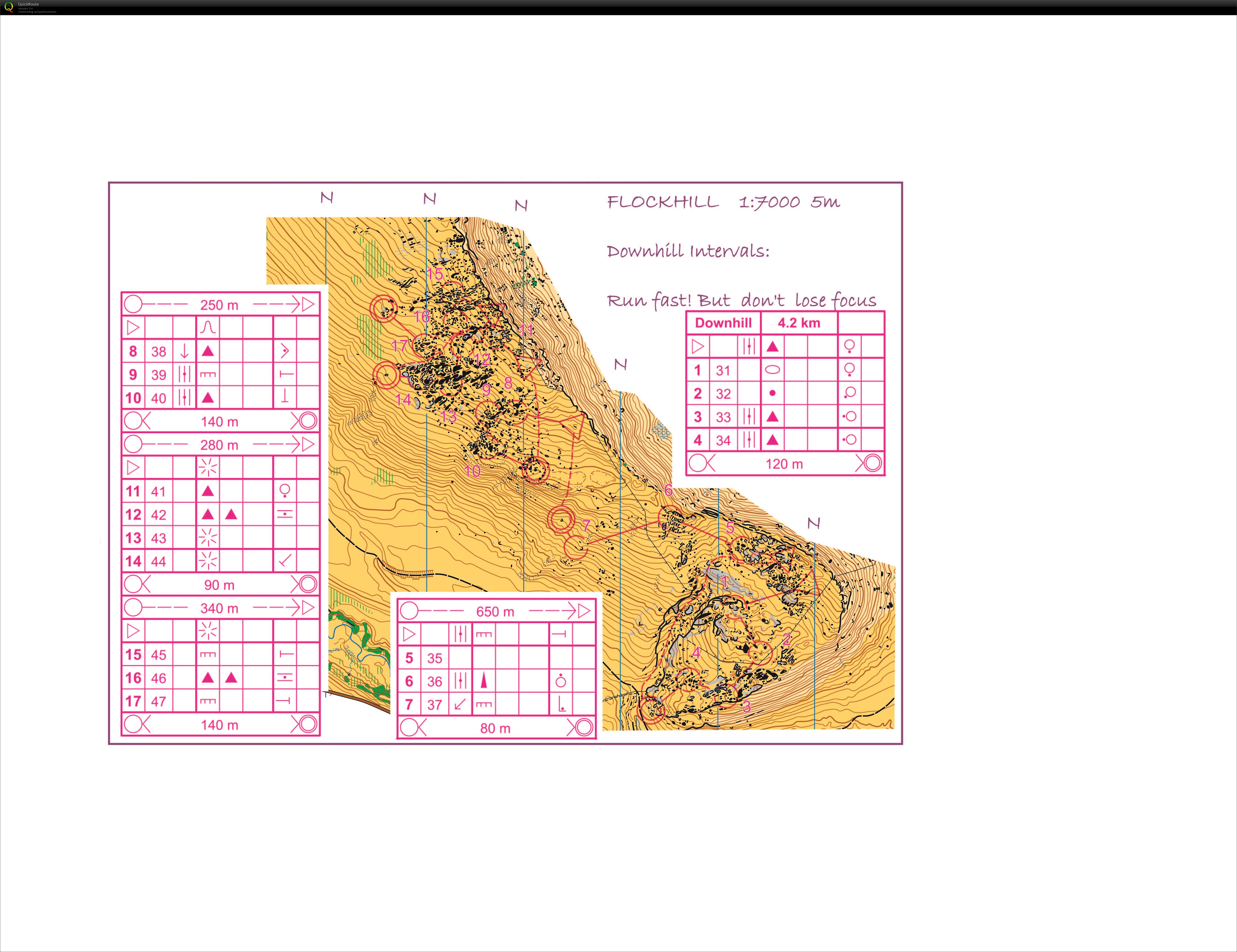 U23 Camp - Day 2: Downhill Intervals (2016-12-12)