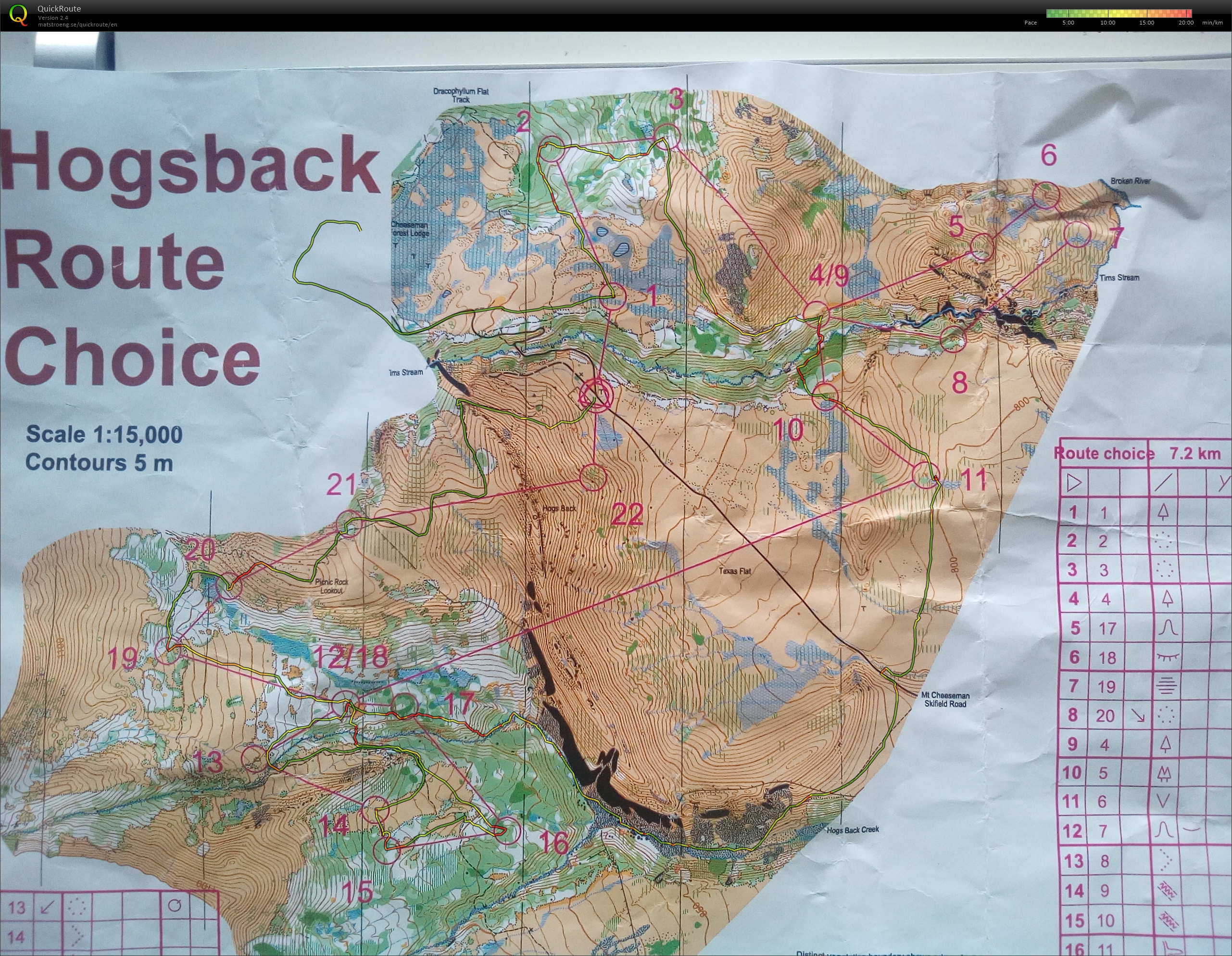 Route Choice Training (13-12-2016)