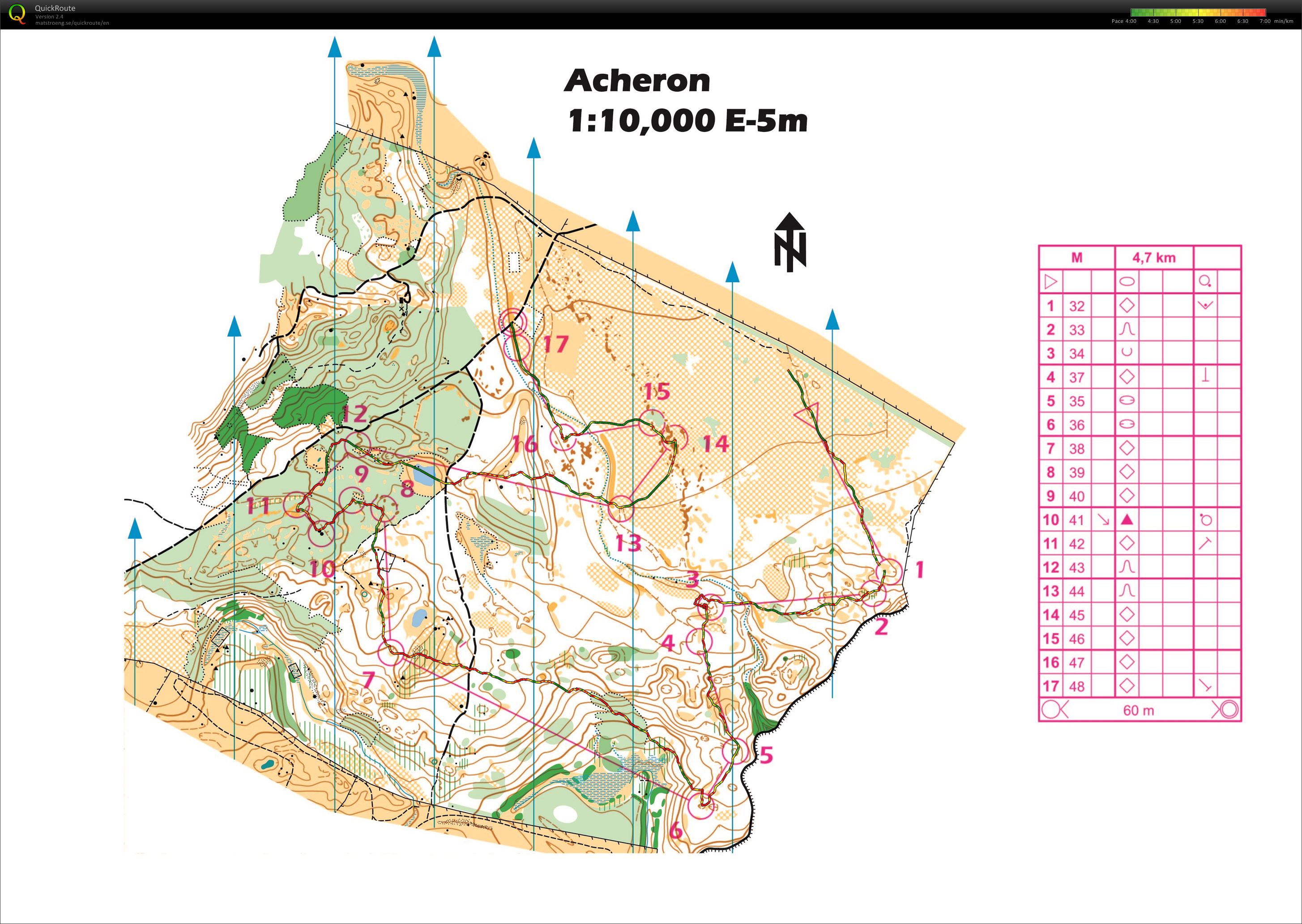 Middle Training (2016-12-14)