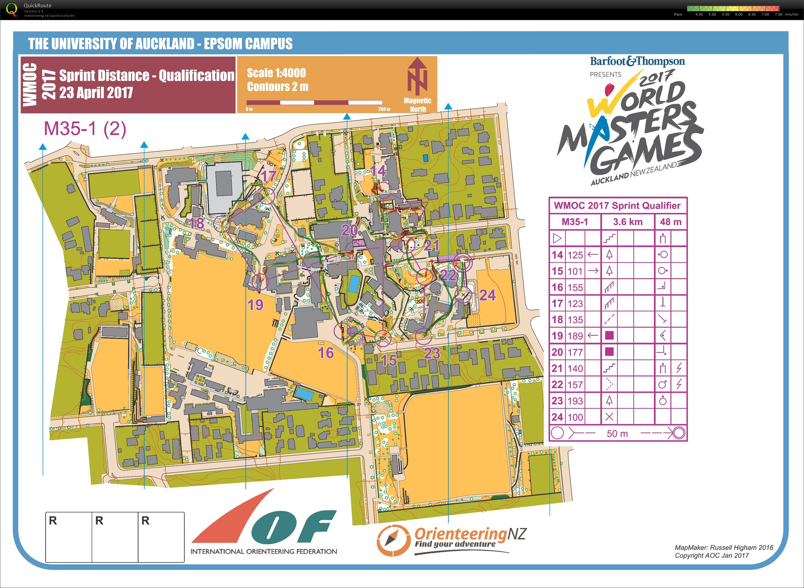 World Masters Games - Sprint Qualification - Part 2 (23-04-2017)