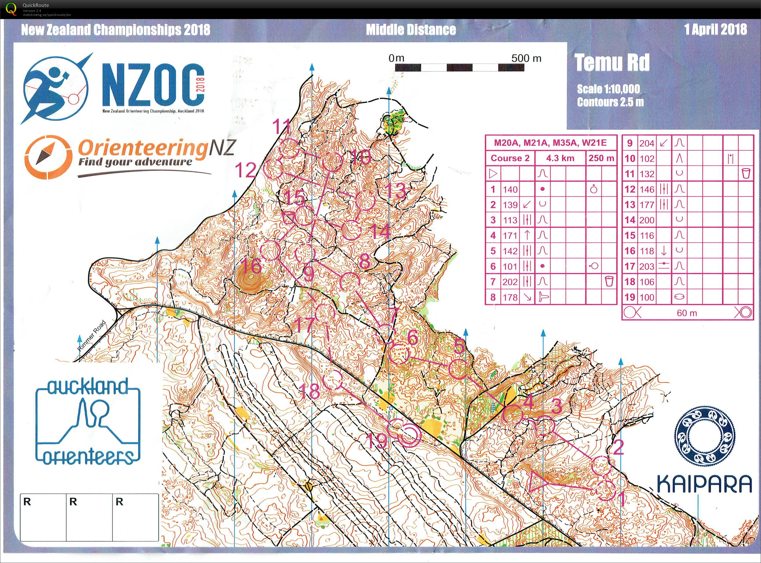 Nationals - Middle (31.03.2018)