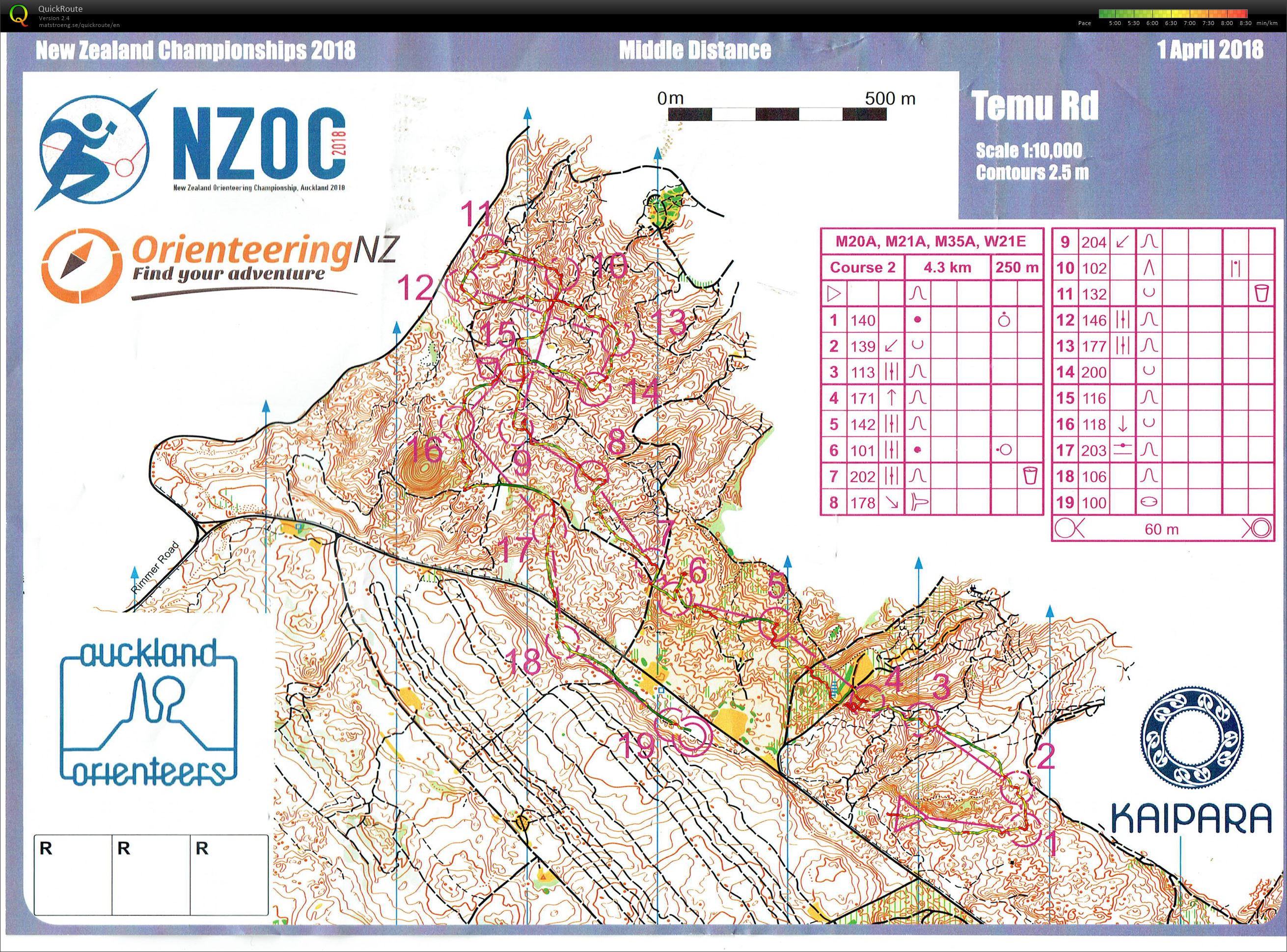 Nationals - Middle (31.03.2018)