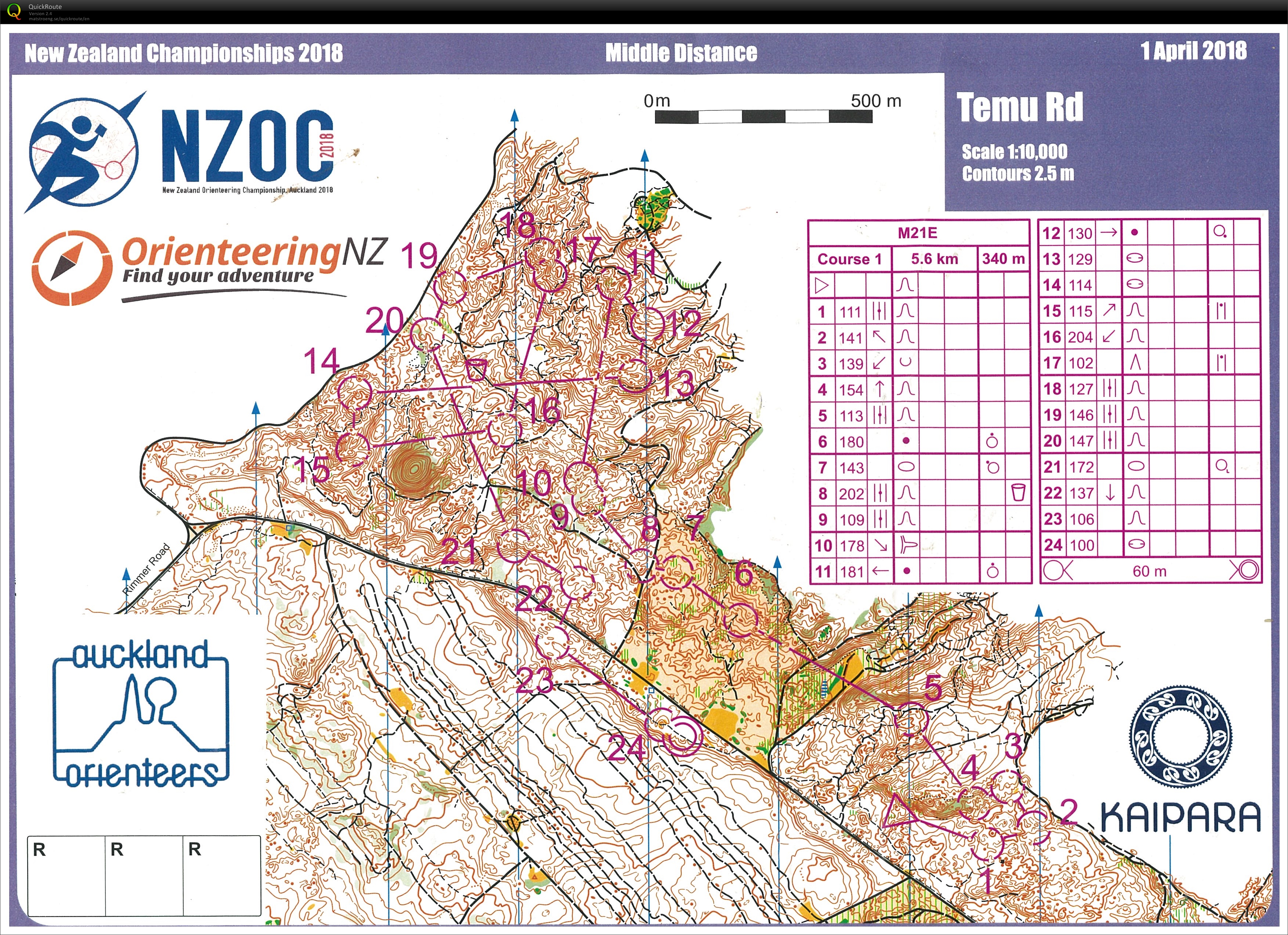 NZ Champs 2018 Middle (31/03/2018)