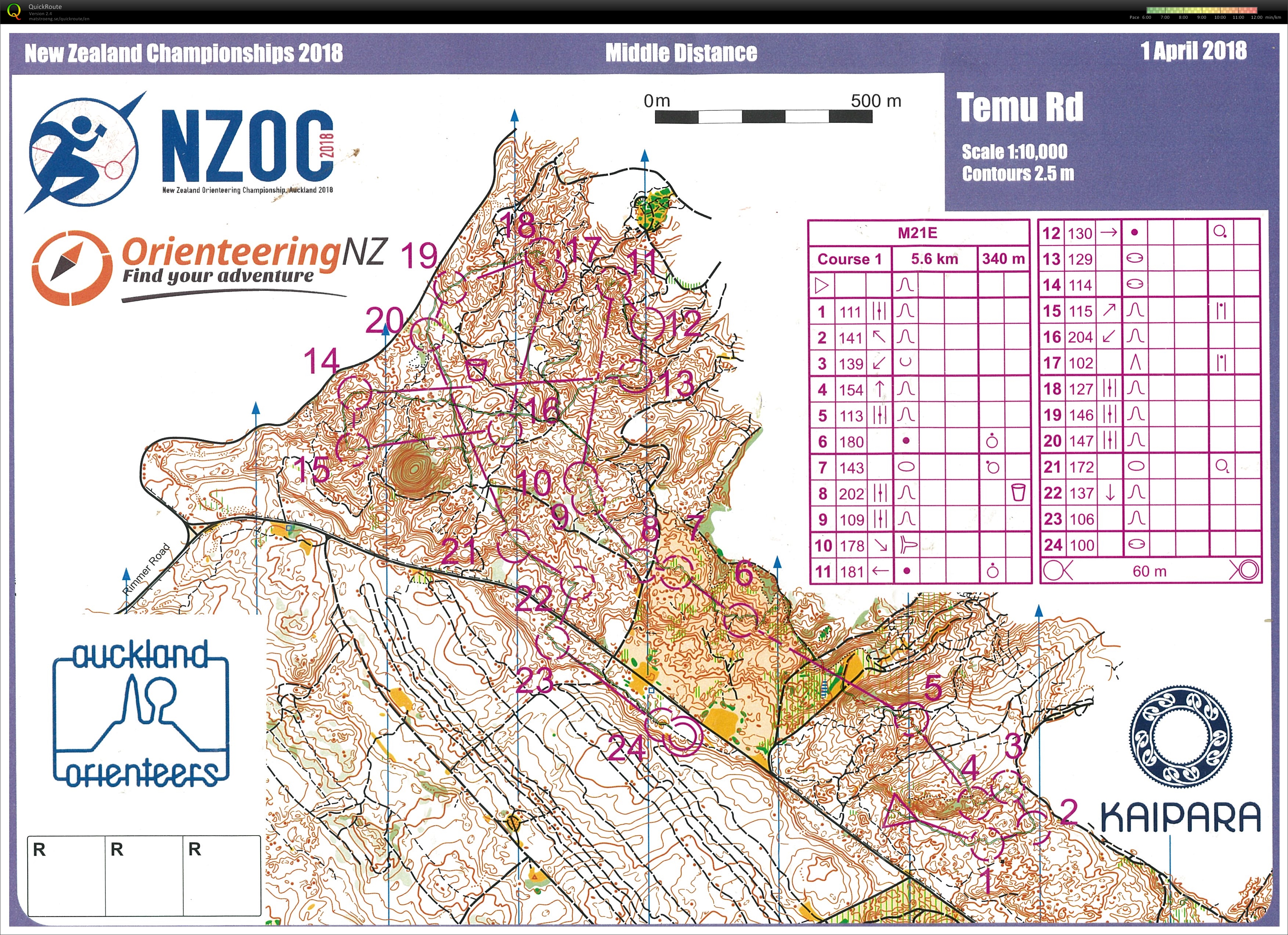 NZ Champs 2018 Middle (31/03/2018)