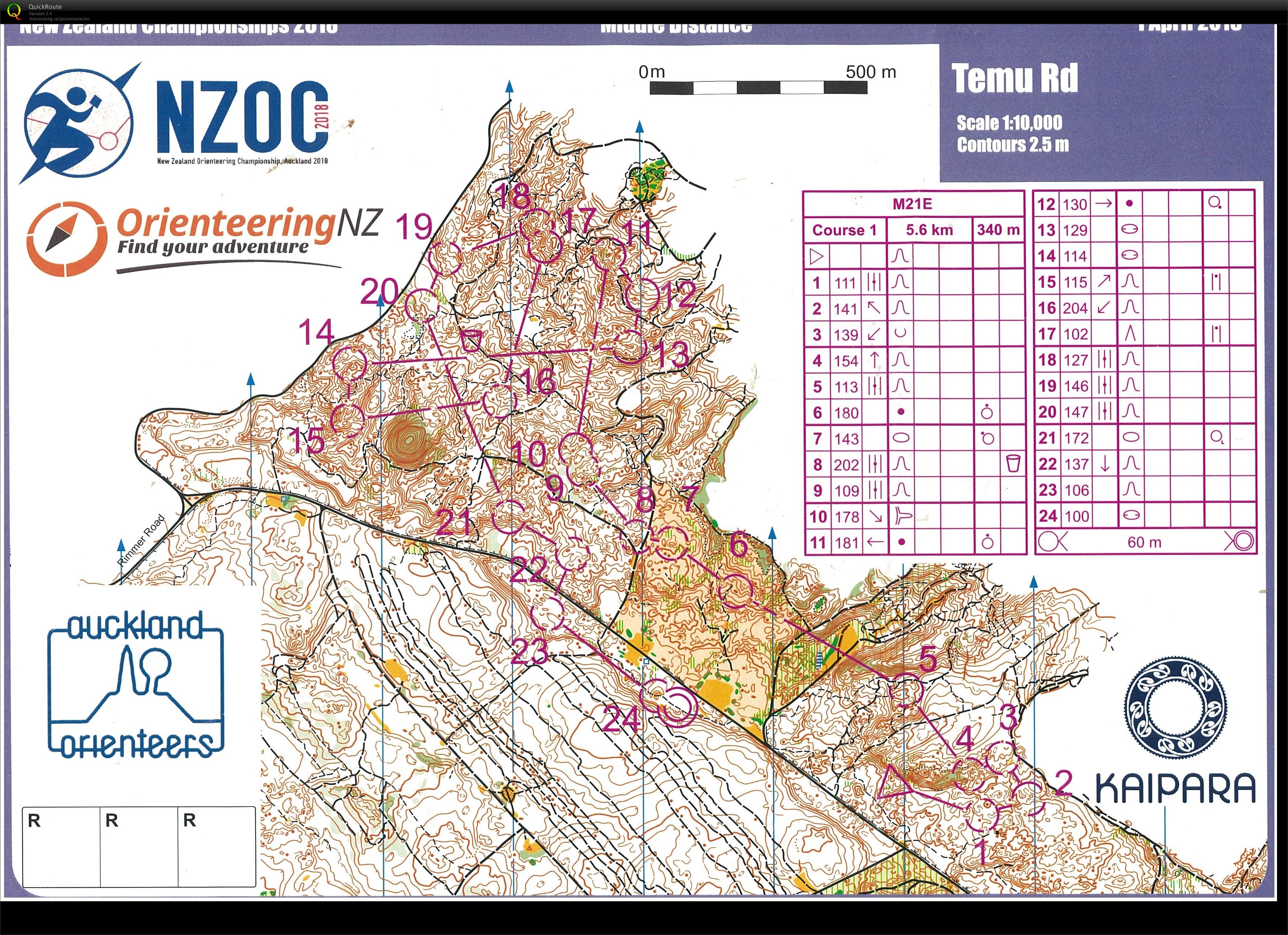 NZ Champs 2018 Middle (31-03-2018)