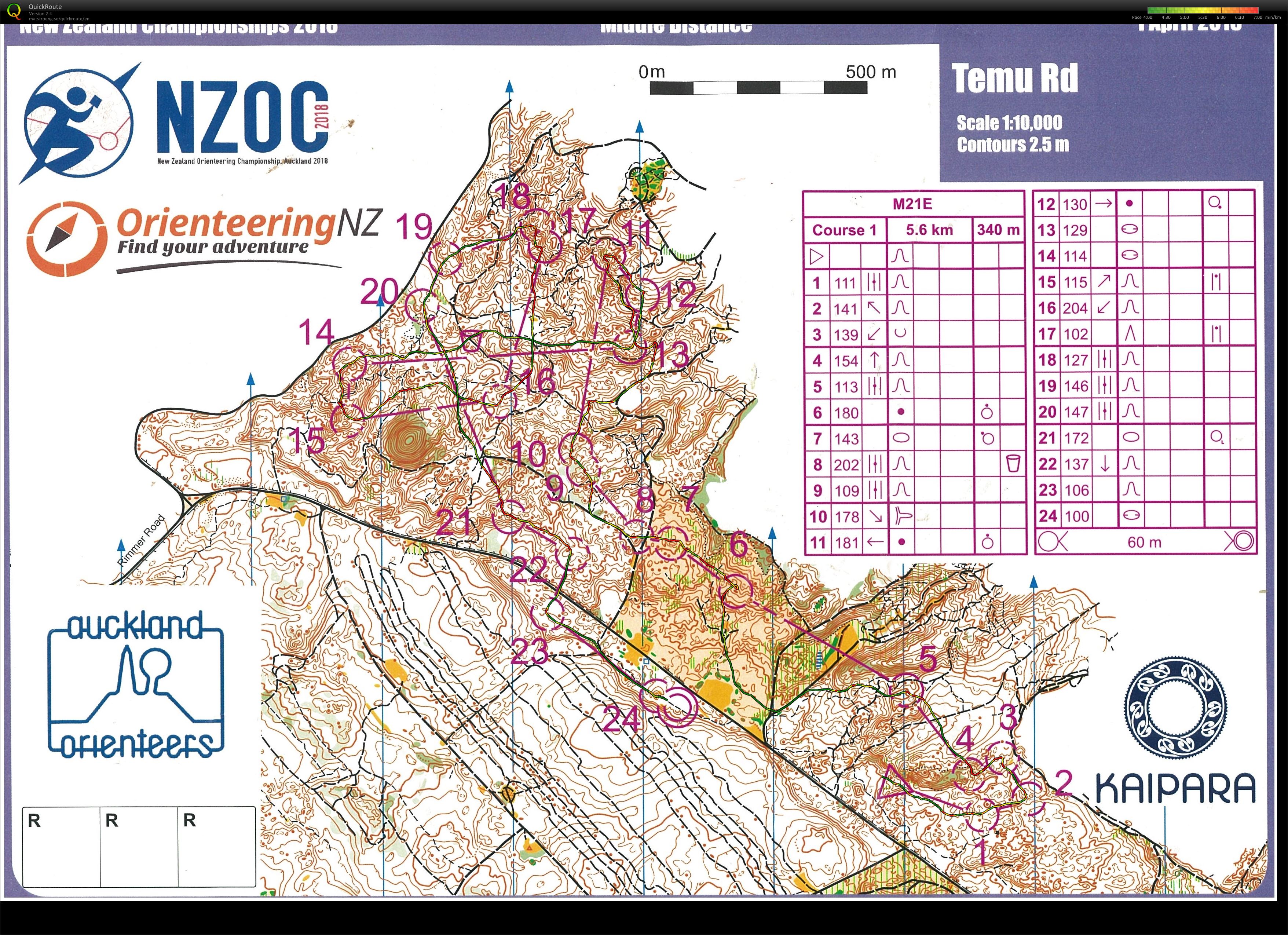 NZ Champs 2018 Middle (31.03.2018)