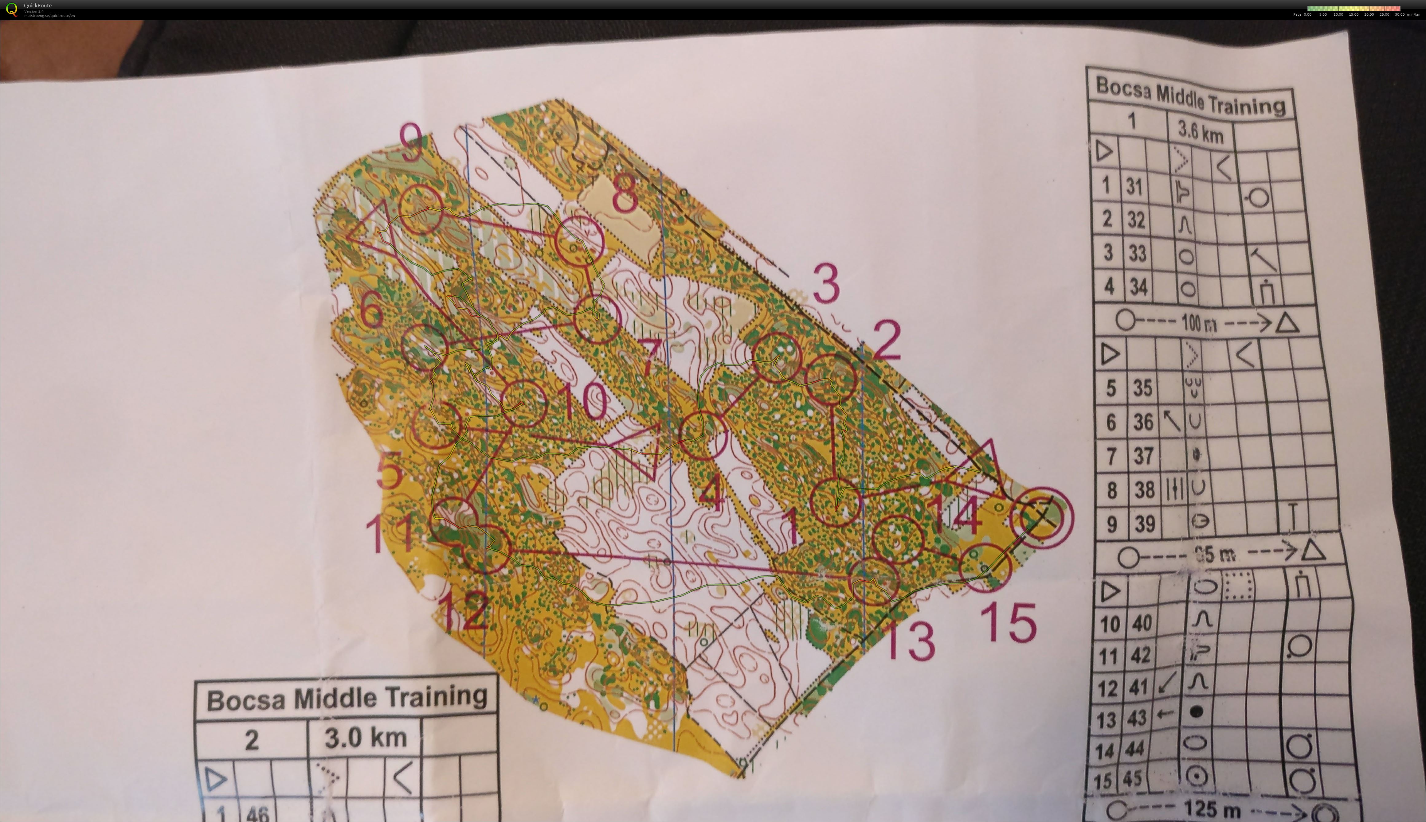 JWOC Middle Training (02.07.2018)