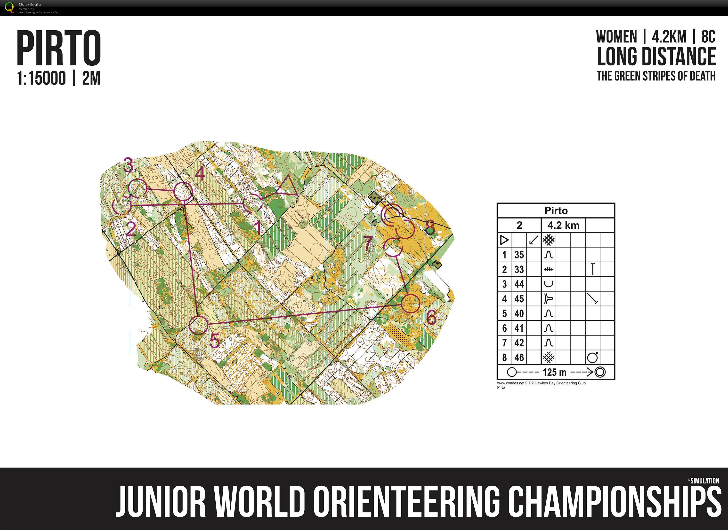 Long (JWOC) Simulation (04-07-2018)