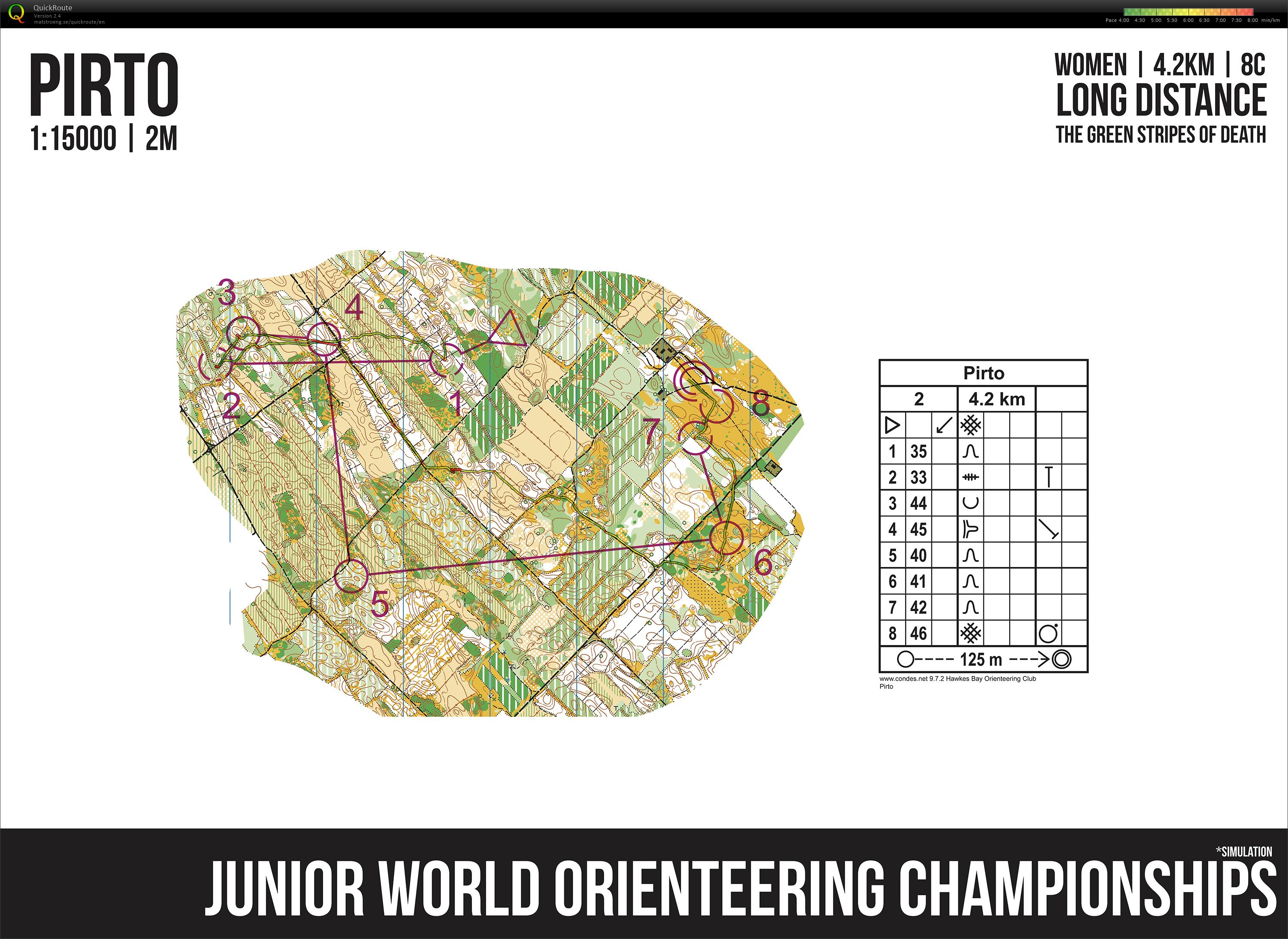 Long (JWOC) Simulation (04-07-2018)