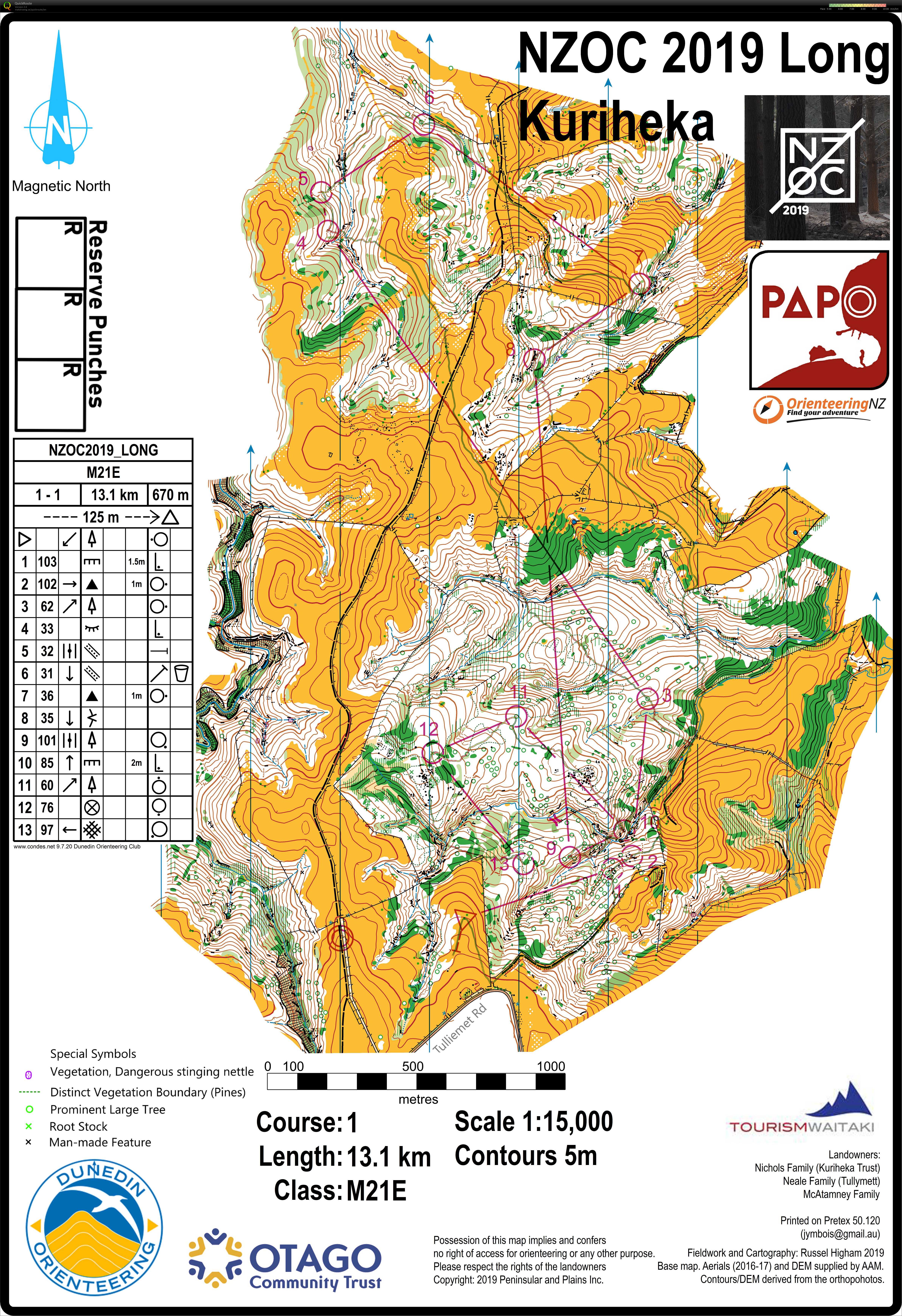 NZ Champs 2019 Long pt 1 (19/04/2019)