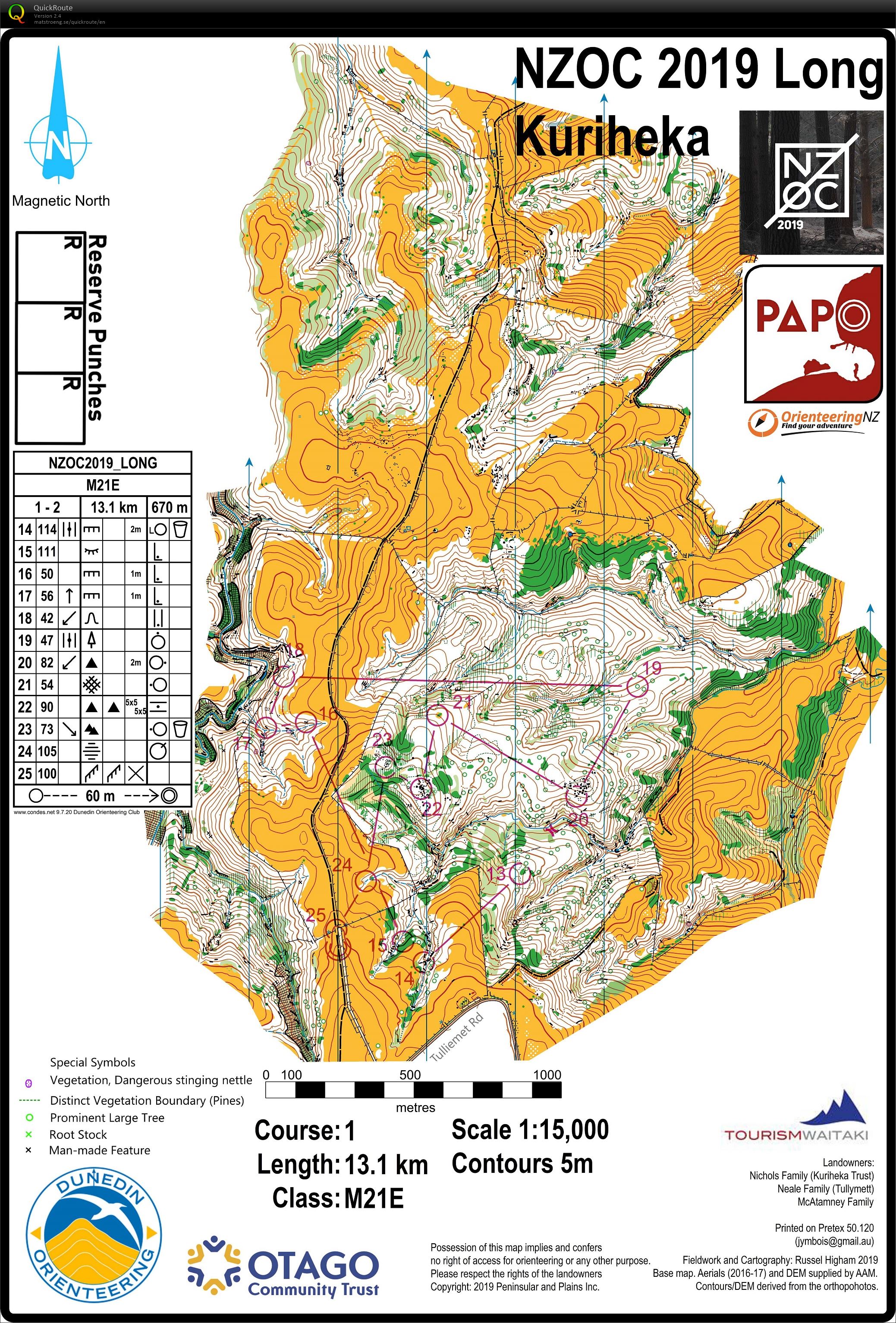 NZ Champs 2019 Long pt 2 (20-04-2019)