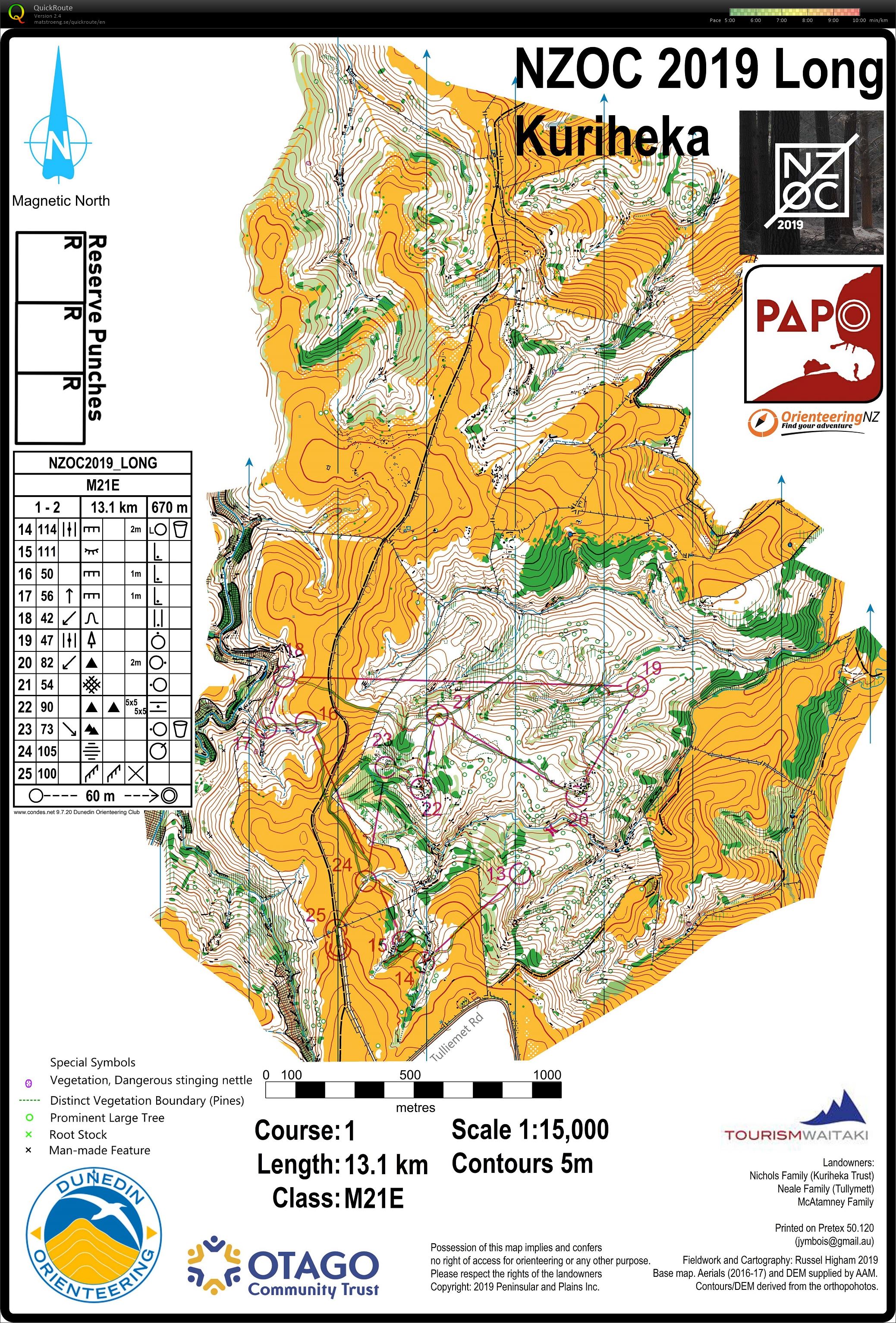 NZ Champs 2019 Long pt 2 (20.04.2019)