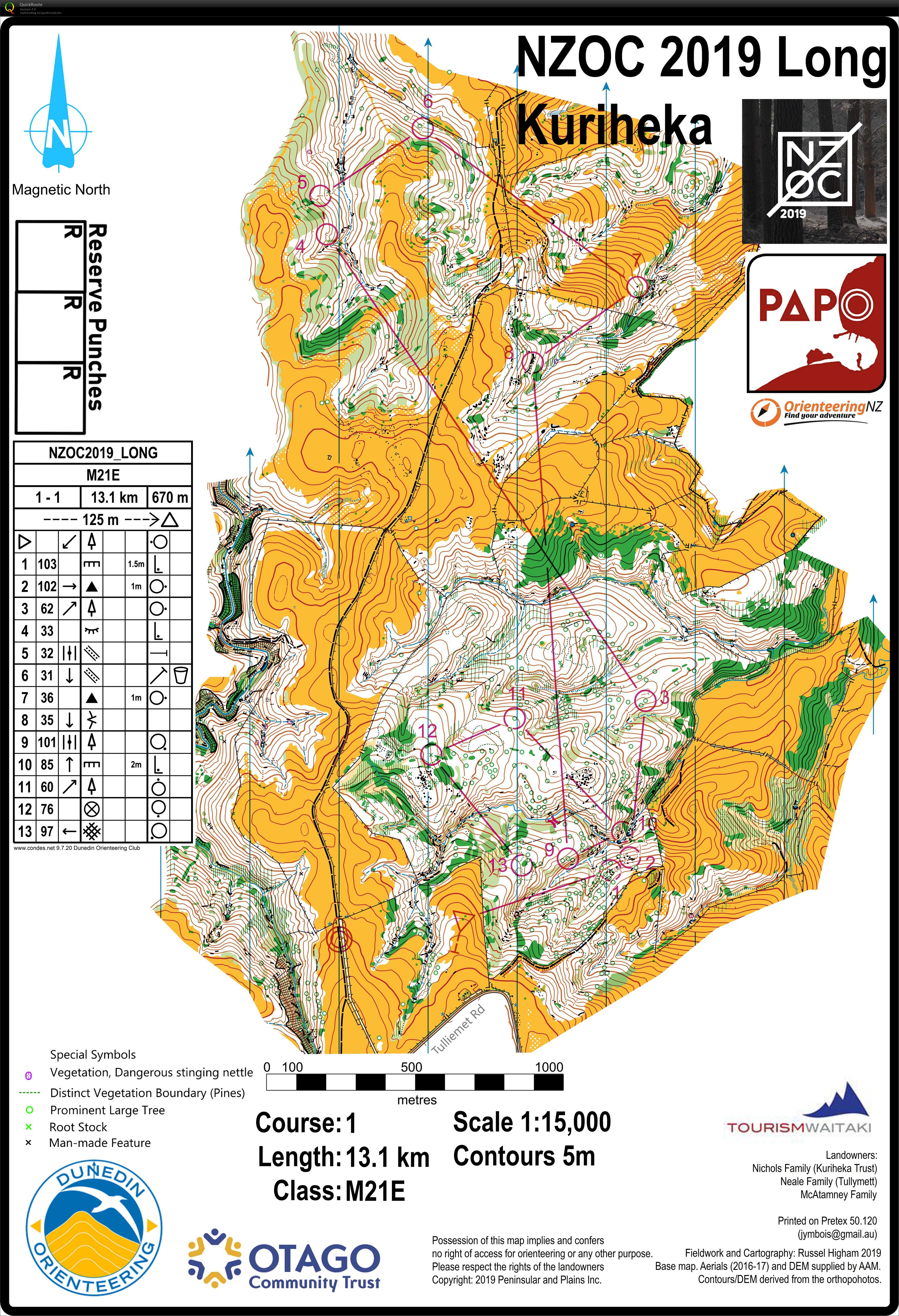 National Long Distance 2019 Part 1 (19/04/2019)