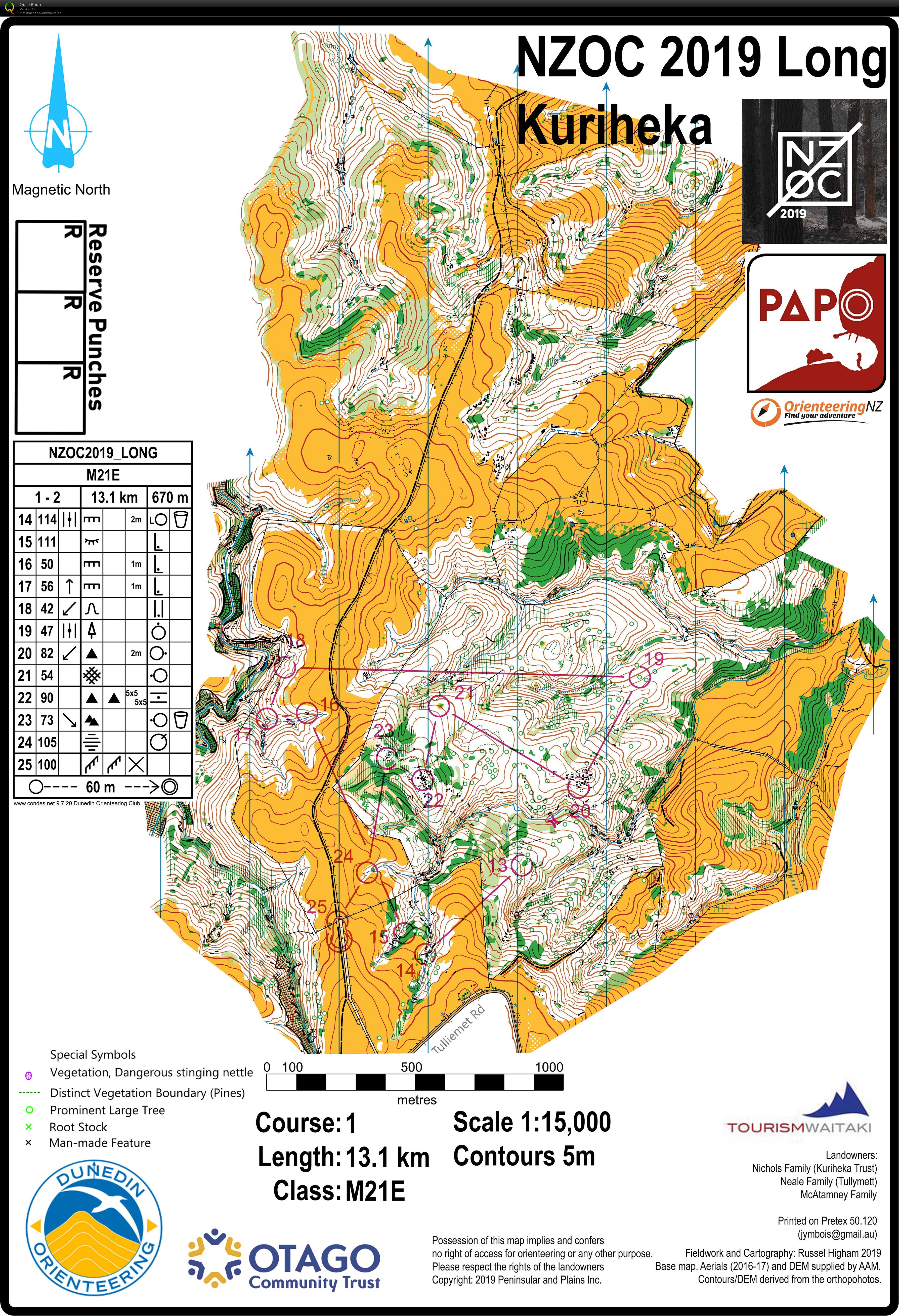 National Long Distance 2019 Part 2 (19/04/2019)