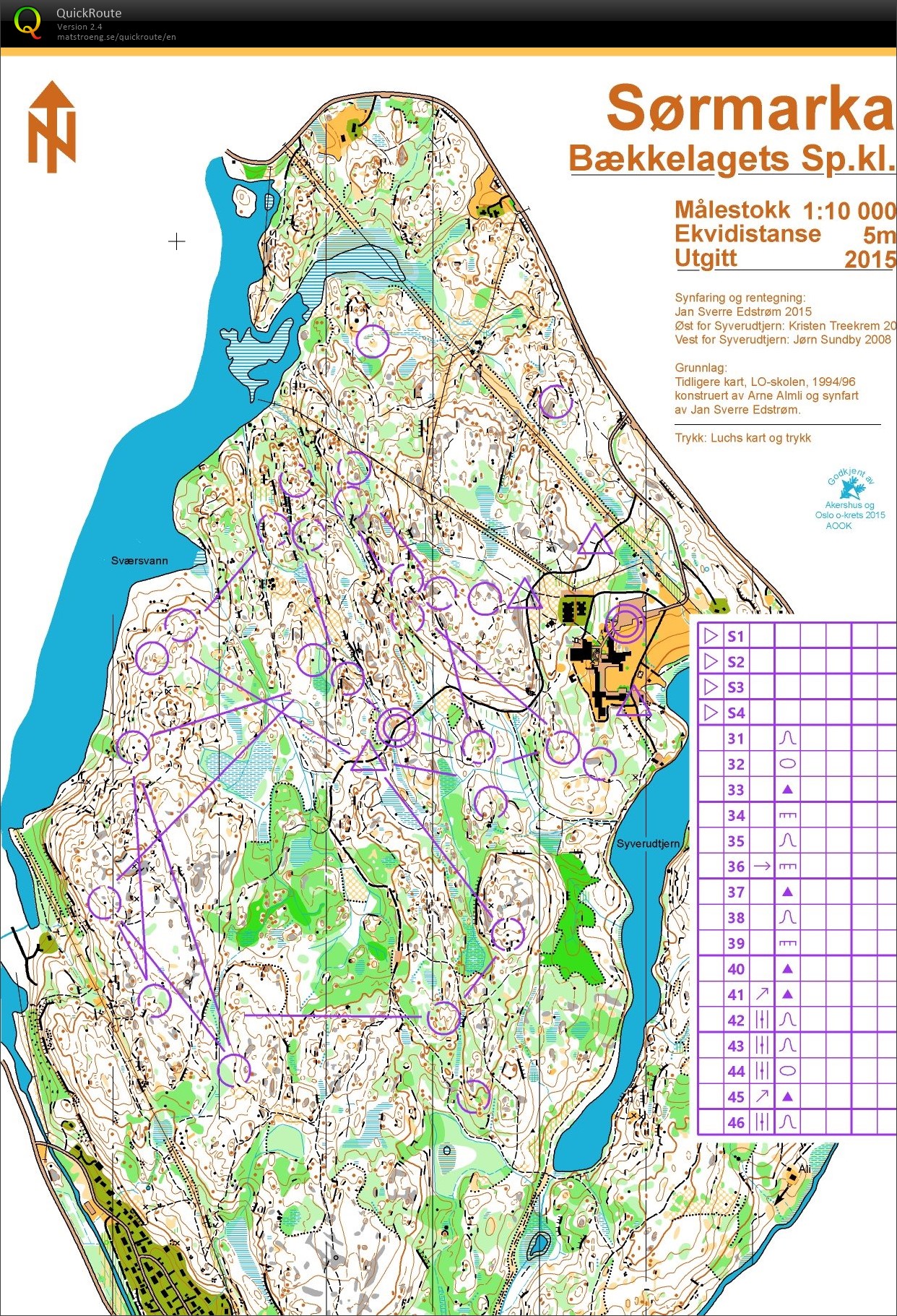 O-Intervals, 3km x3 (2019-05-25)