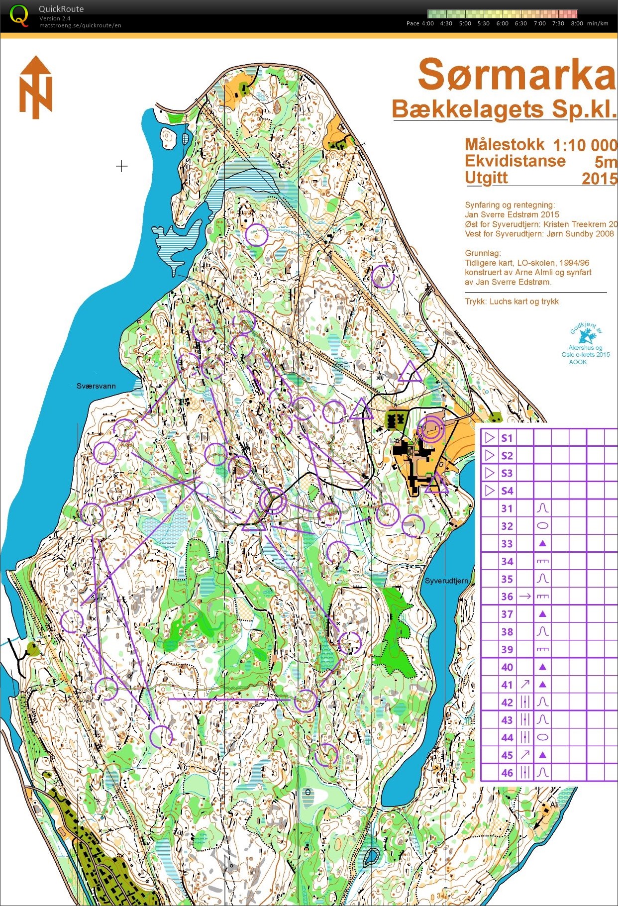 O-Intervals, 3km x3 (25-05-2019)