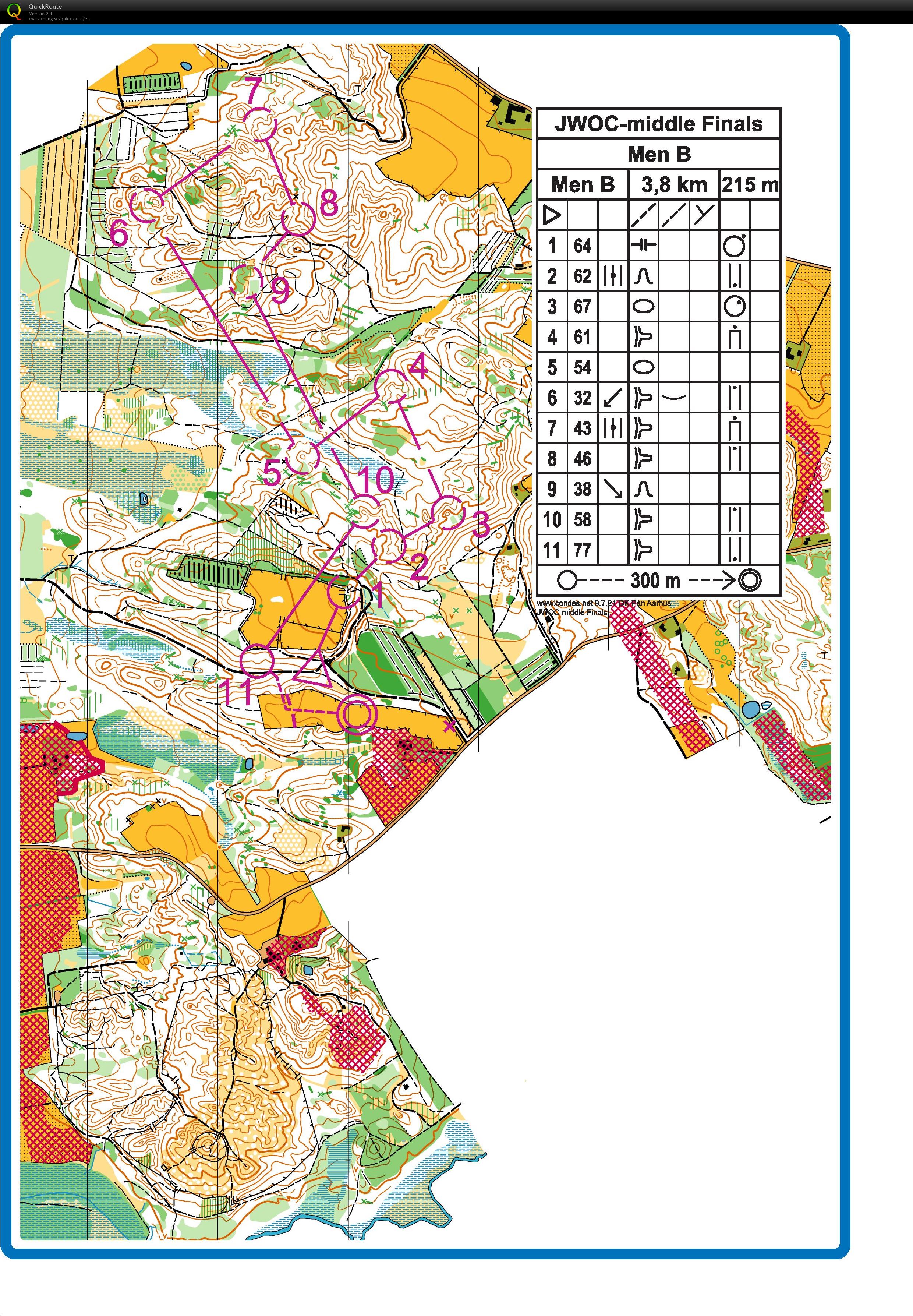 JWOC Middle Final (11-07-2019)