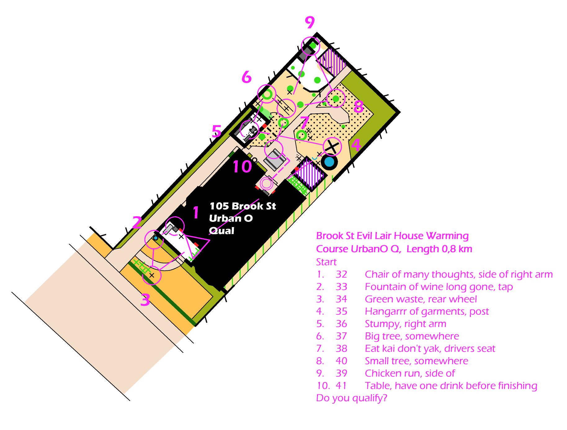 House Warming Qualification (2019-07-20)