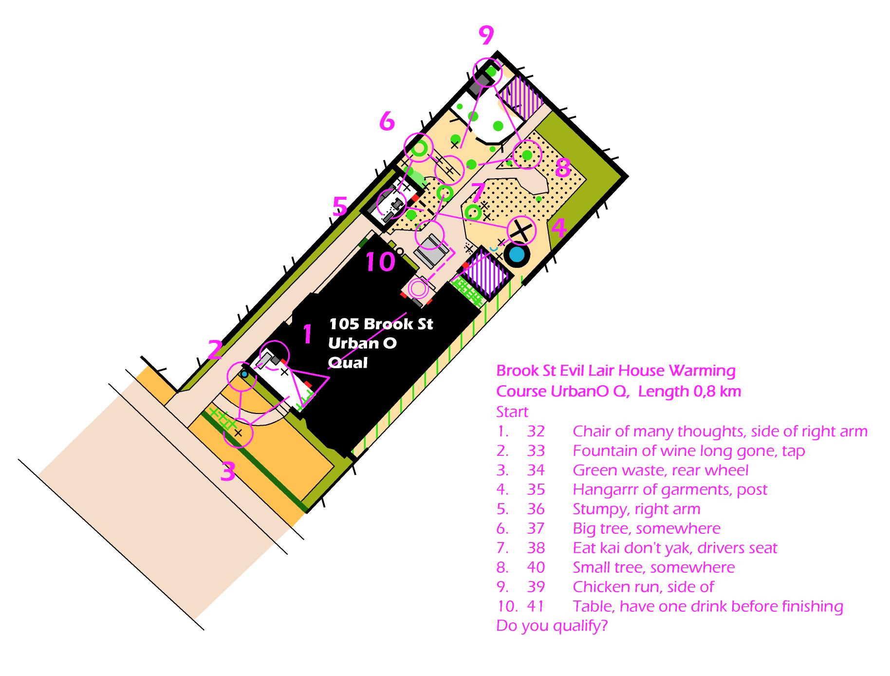 House Warming Qualification (20-07-2019)