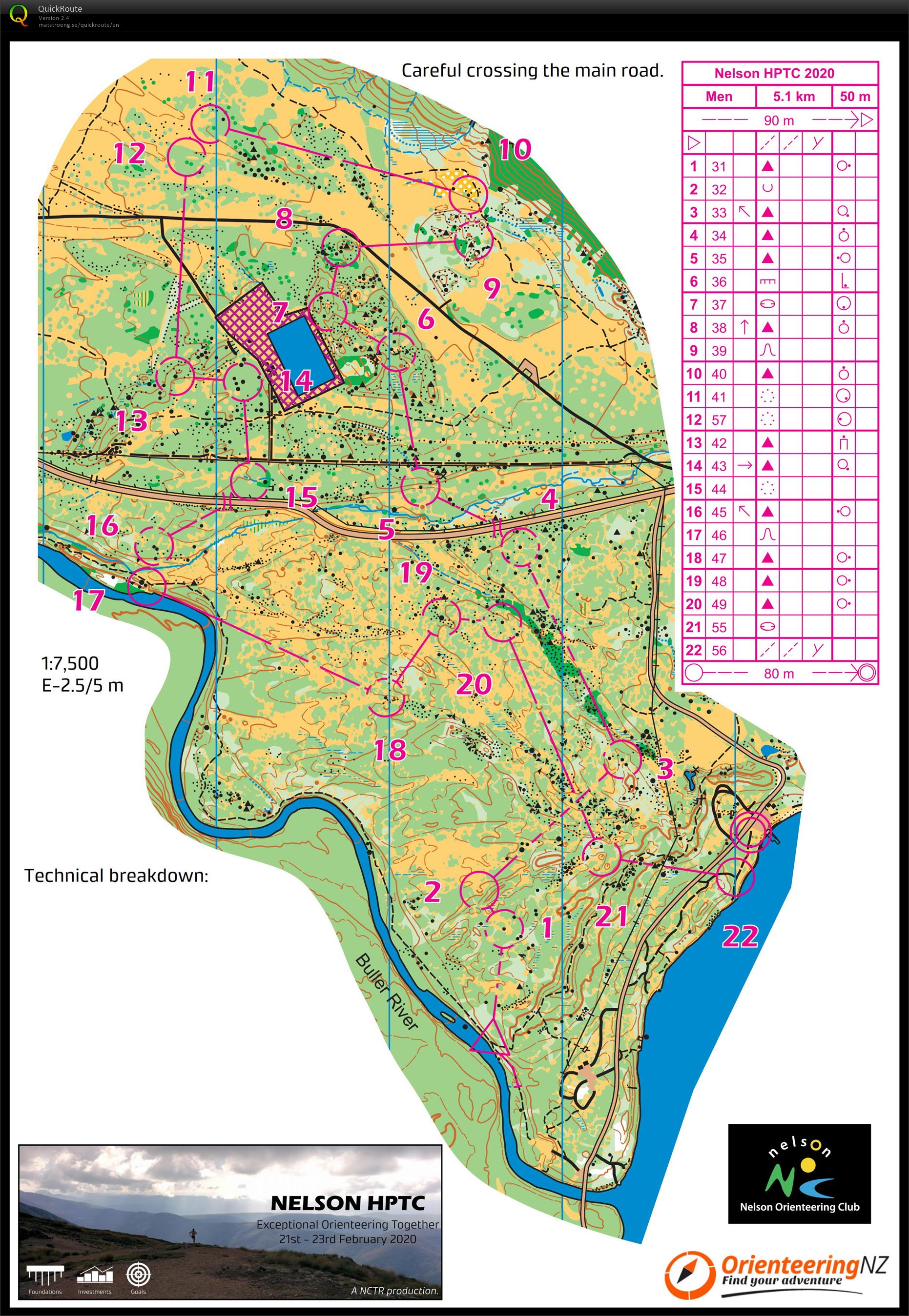 Nelson HPTC 2020 - Middle Training (21/02/2020)