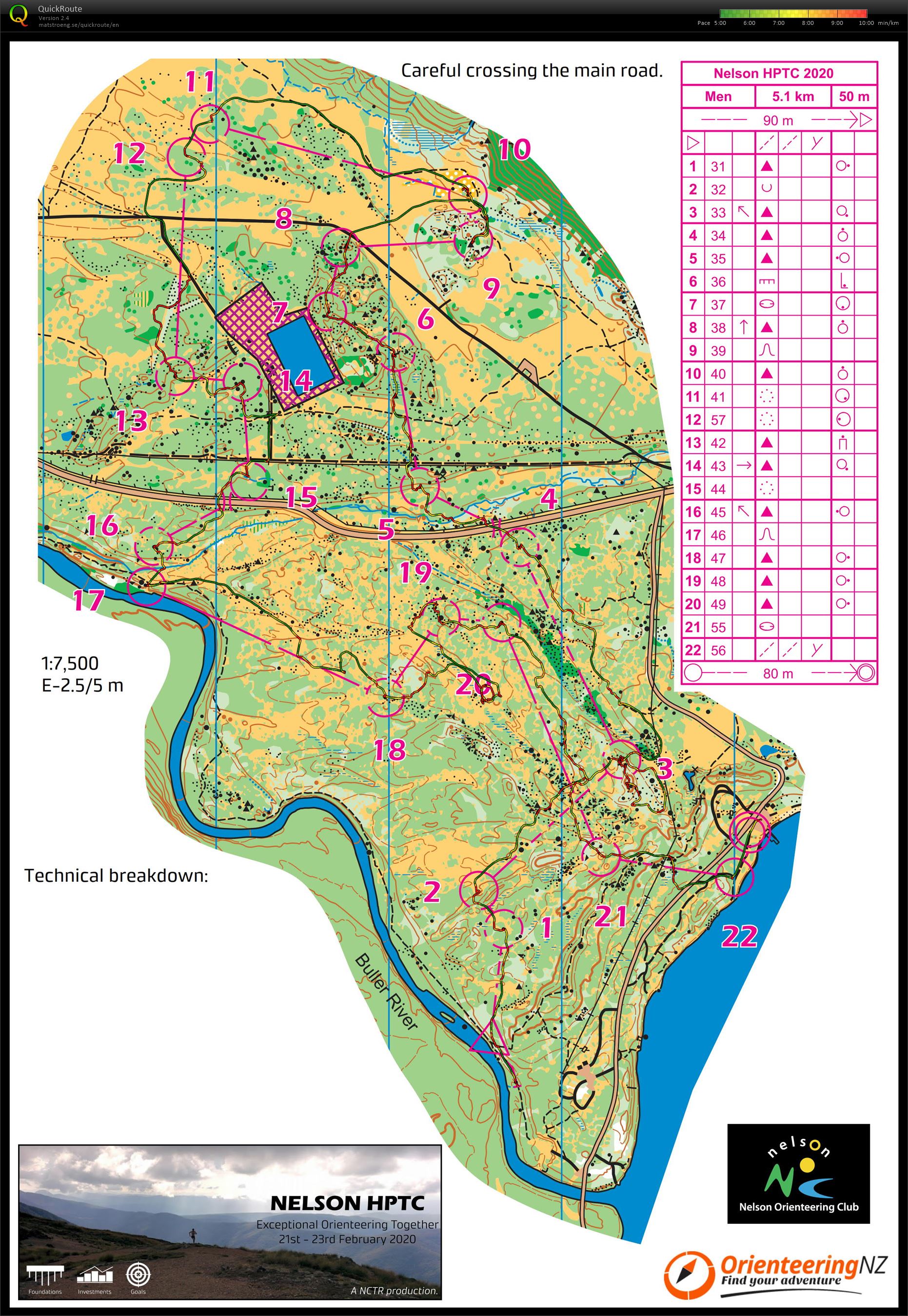 Nelson HPTC 2020 - Middle Training (21/02/2020)