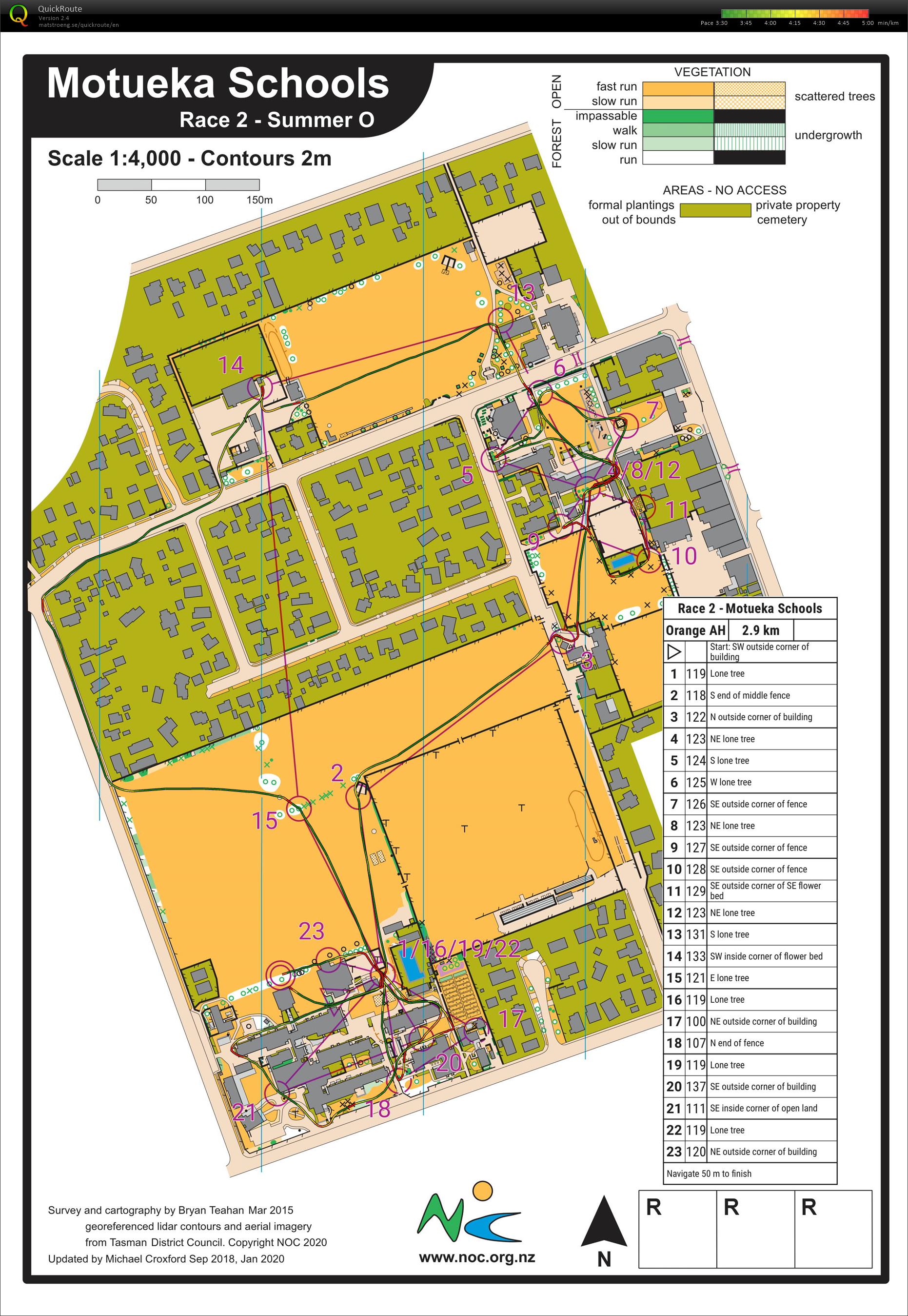 Motueka Schools Sprint Training (24/02/2020)