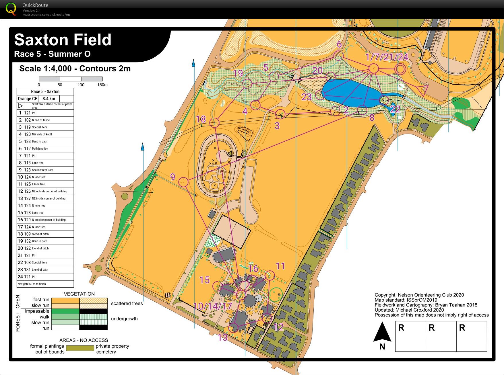 Saxton Field Sumer Series (26/02/2020)