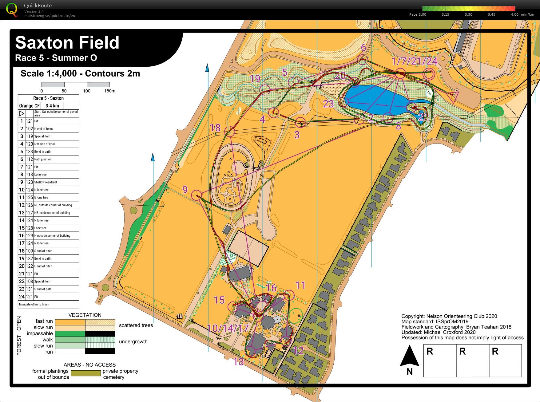 Saxton Field Sumer Series (26-02-2020)