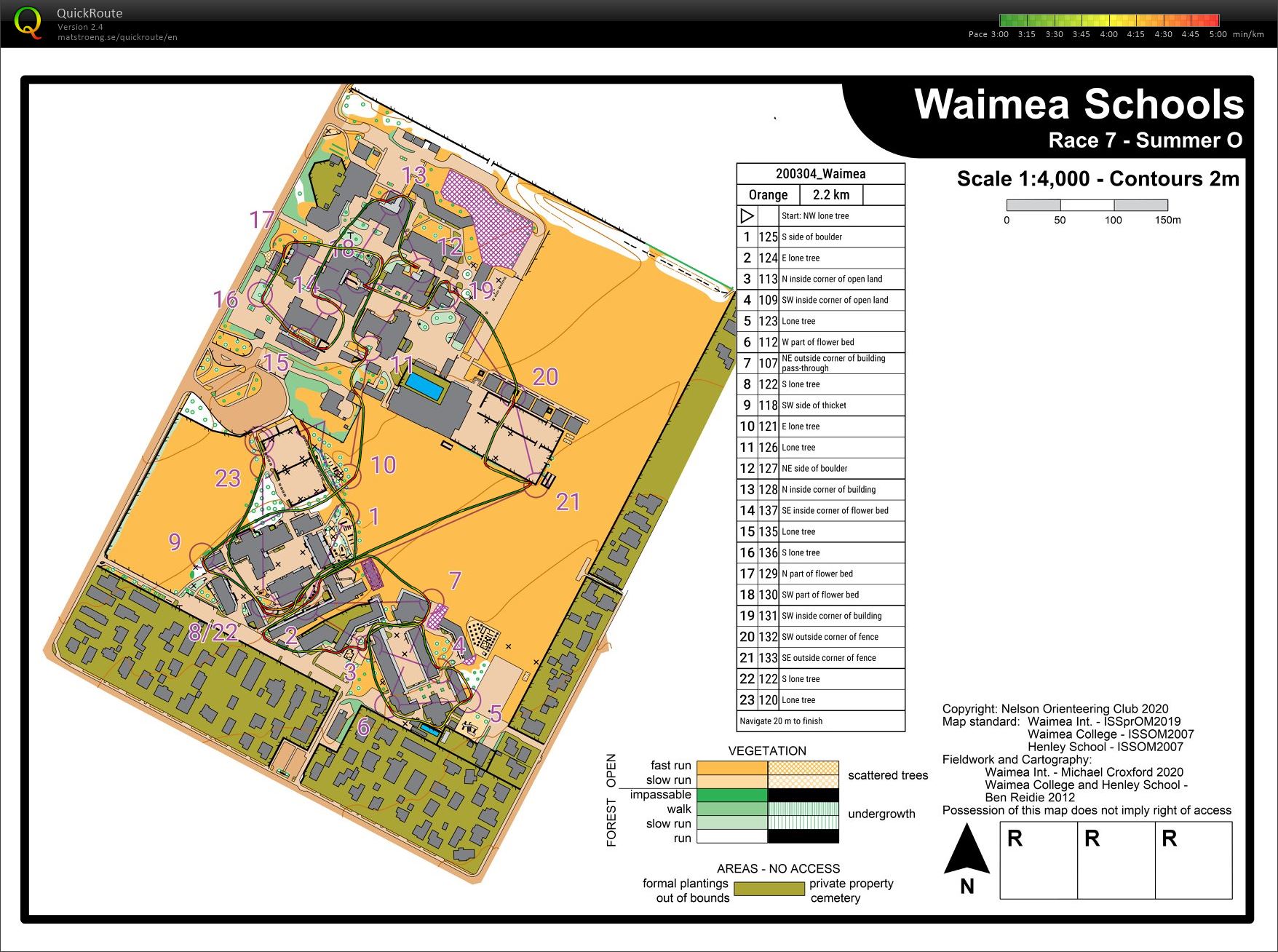 Waimea College Summer Series (04-03-2020)