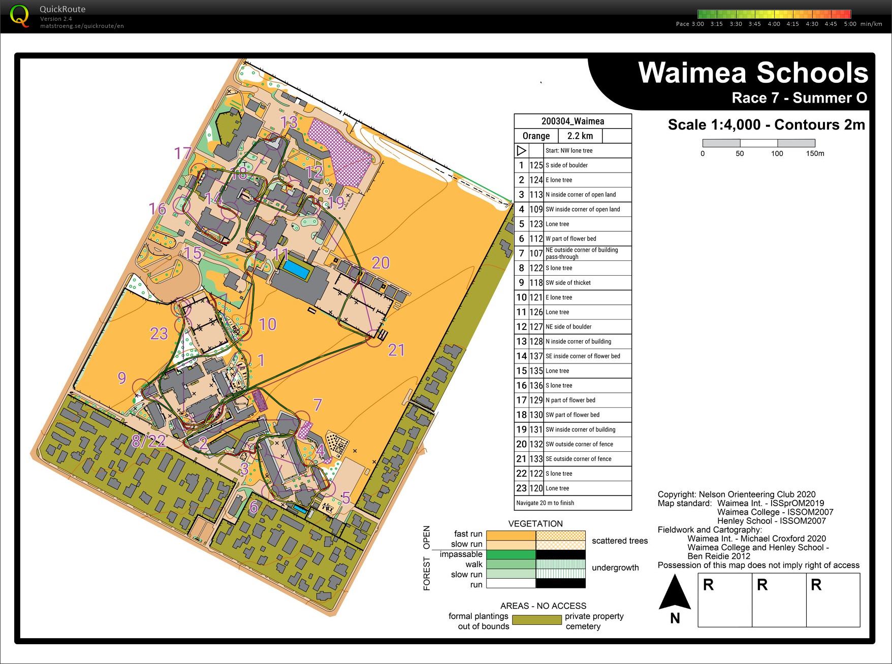 Waimea College Summer Series (04/03/2020)